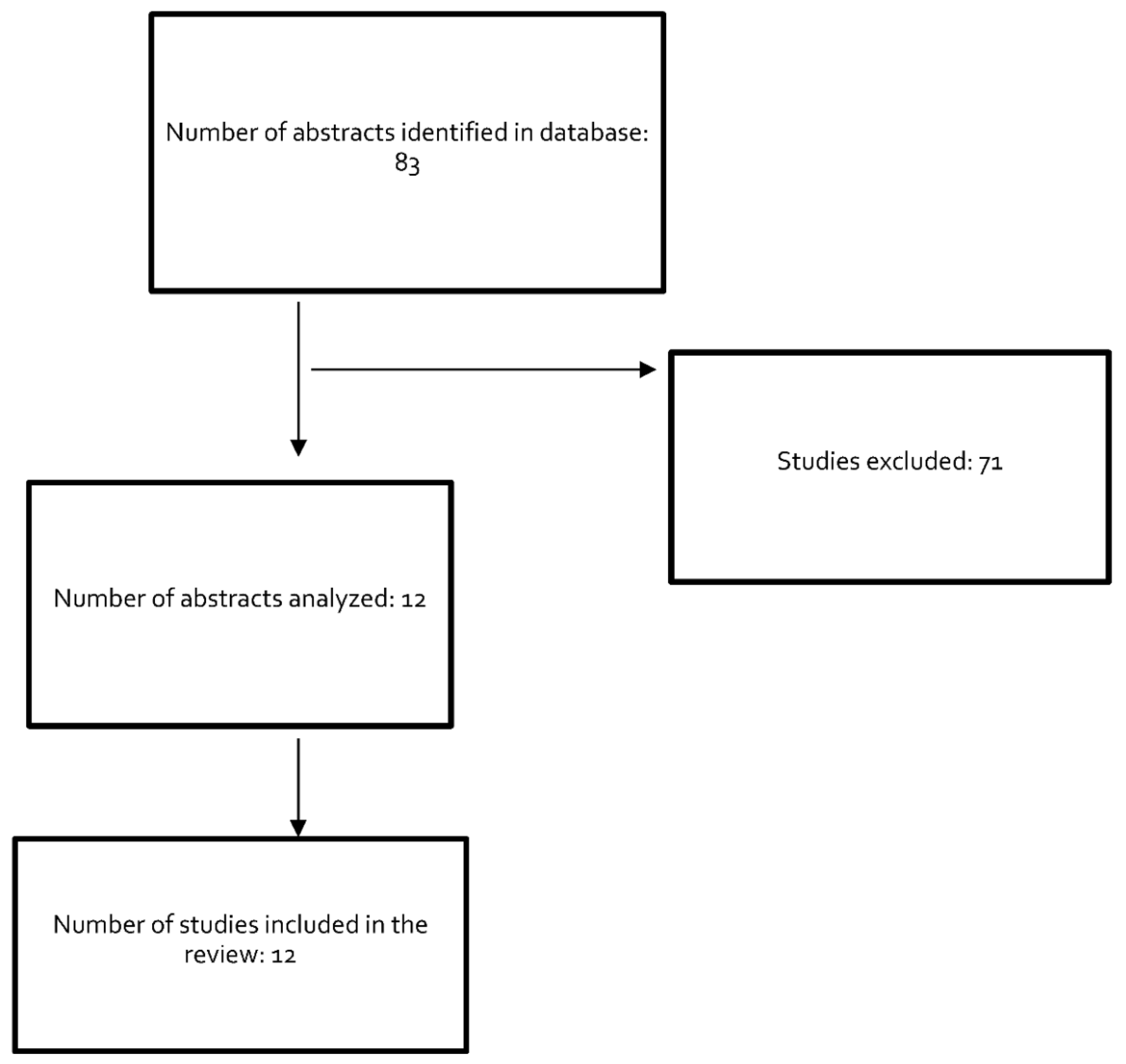 Jcm 11 03841 g001 550