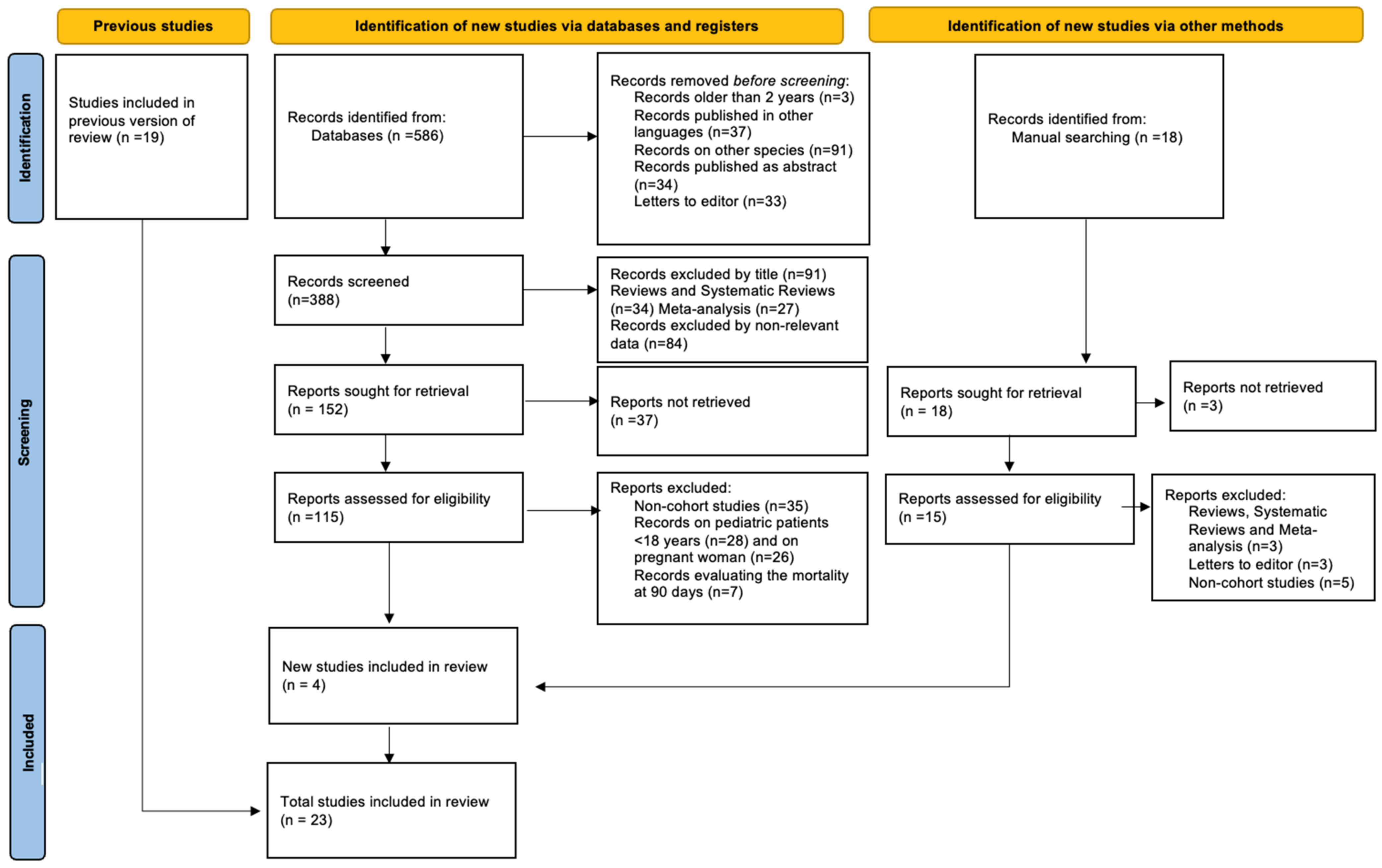 Jcm 11 03844 g001 Jcm 11 03844 g001