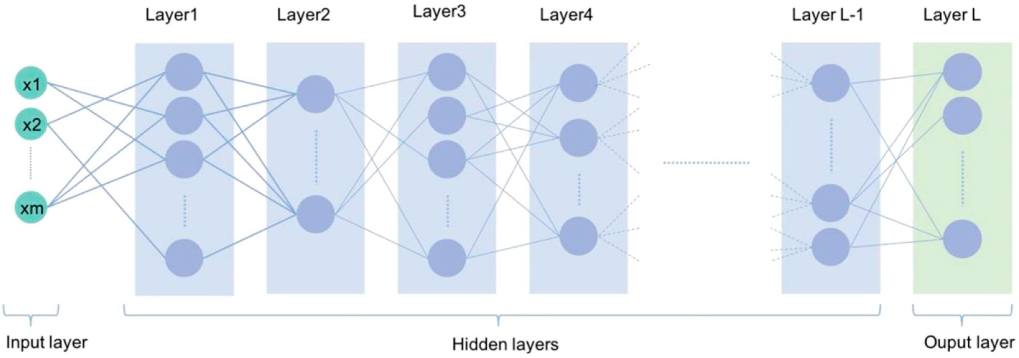 Jcm 11 03850 g002 550