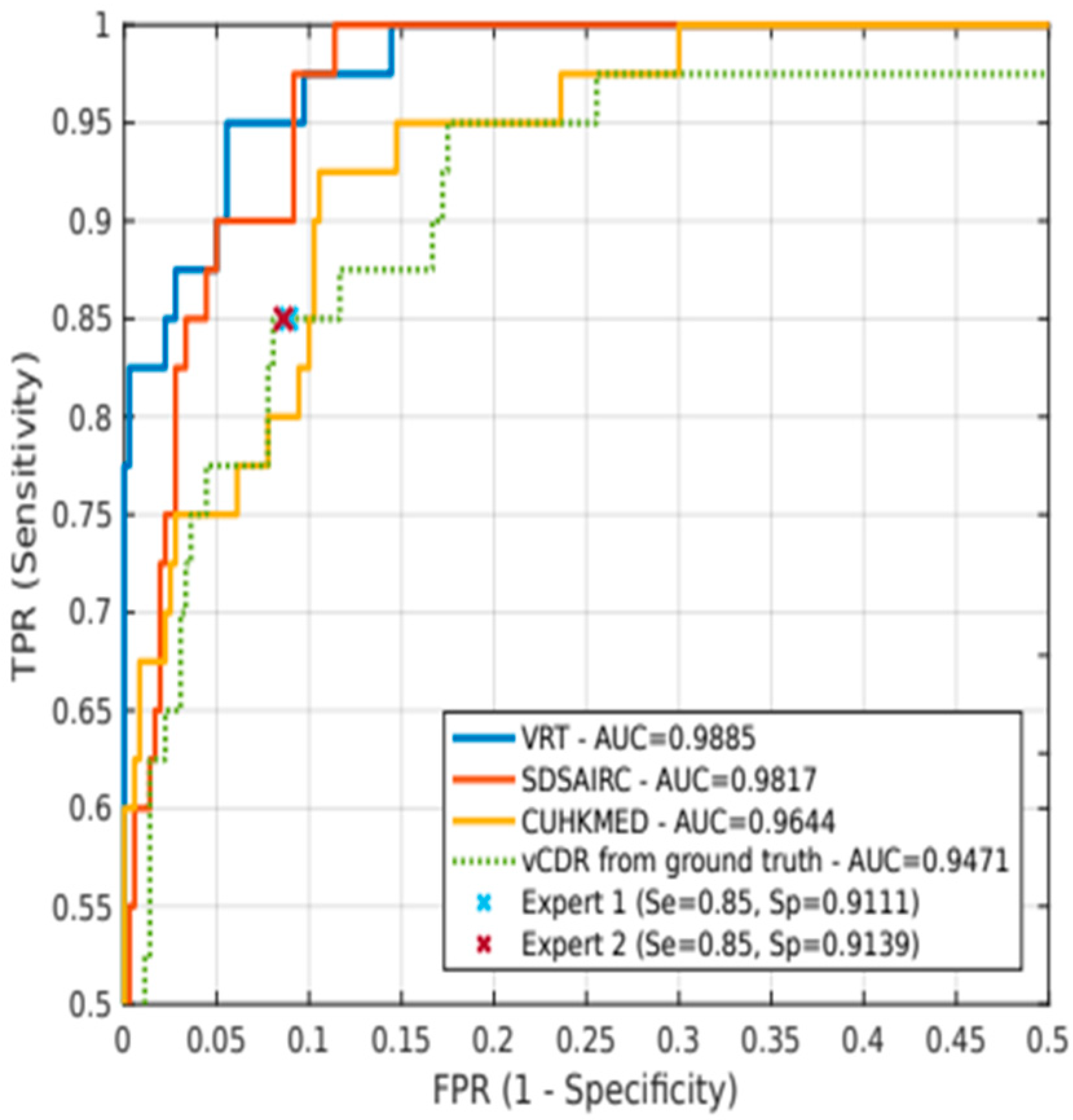 Jcm 11 03850 g007 550