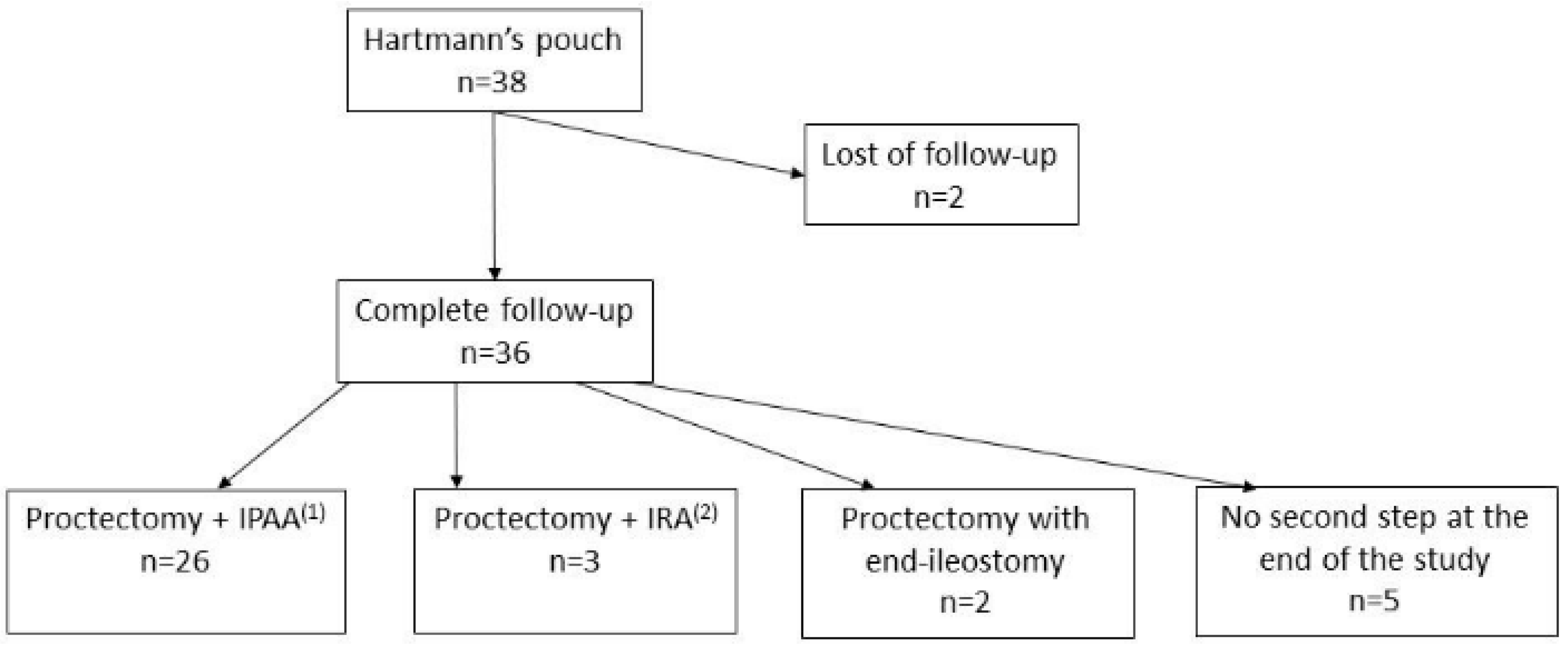 Jcm 11 03857 g001 550