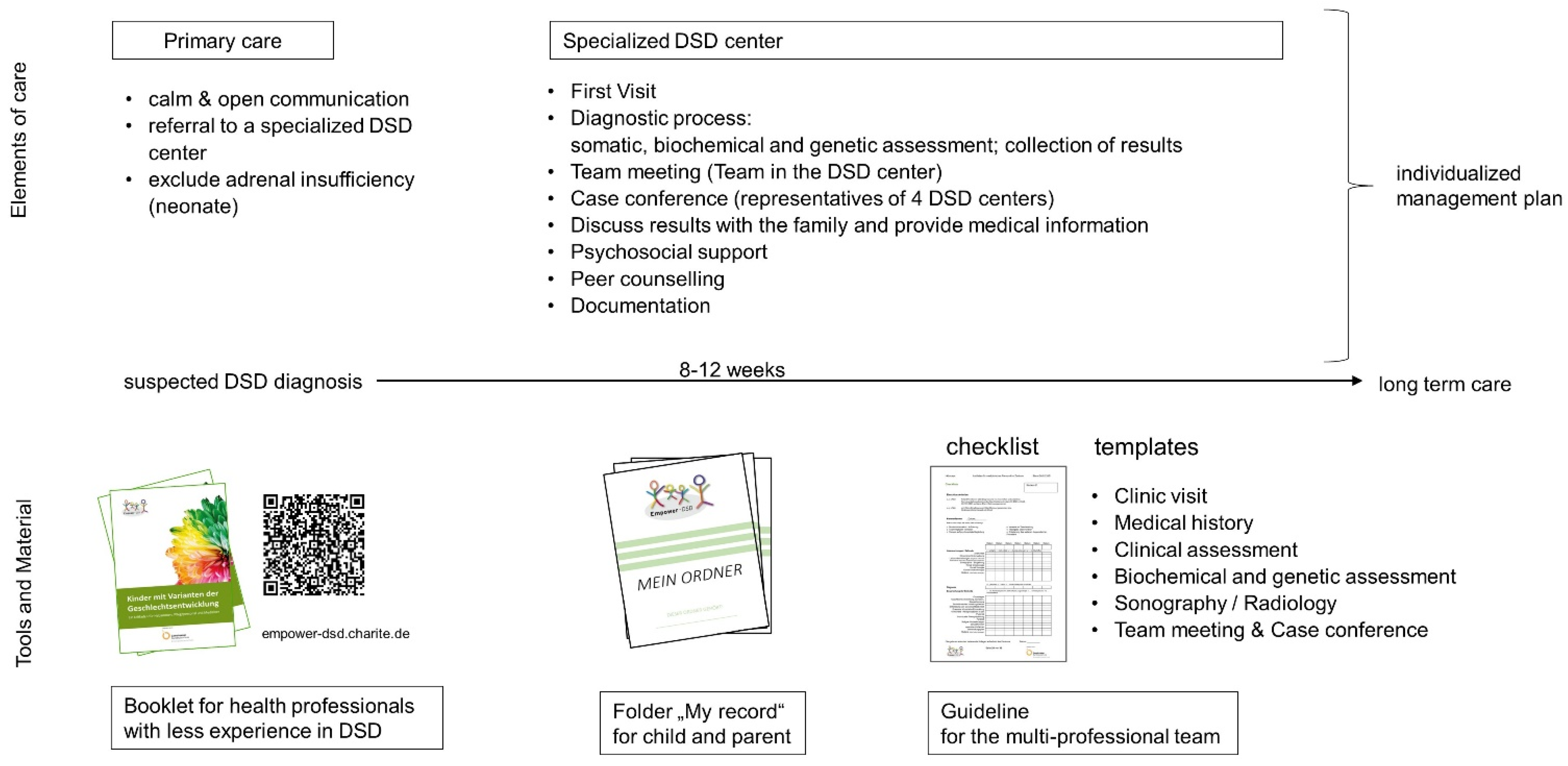 Jcm 11 03859 g001 Jcm 11 03859 g001