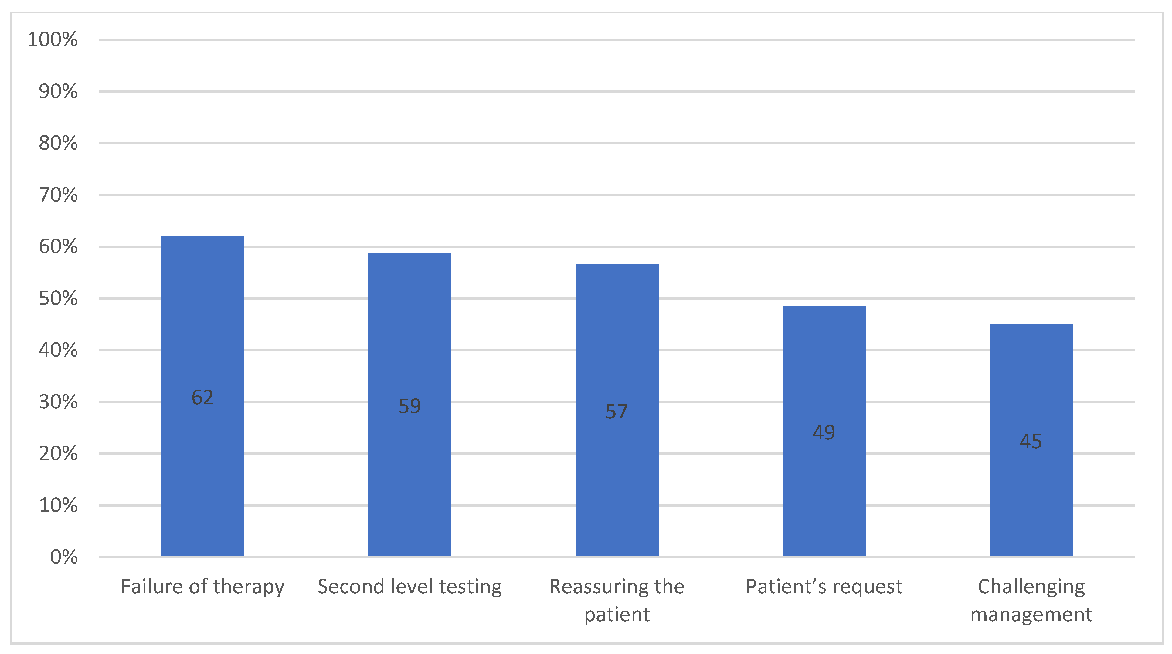 Jcm 11 03861 g002 550