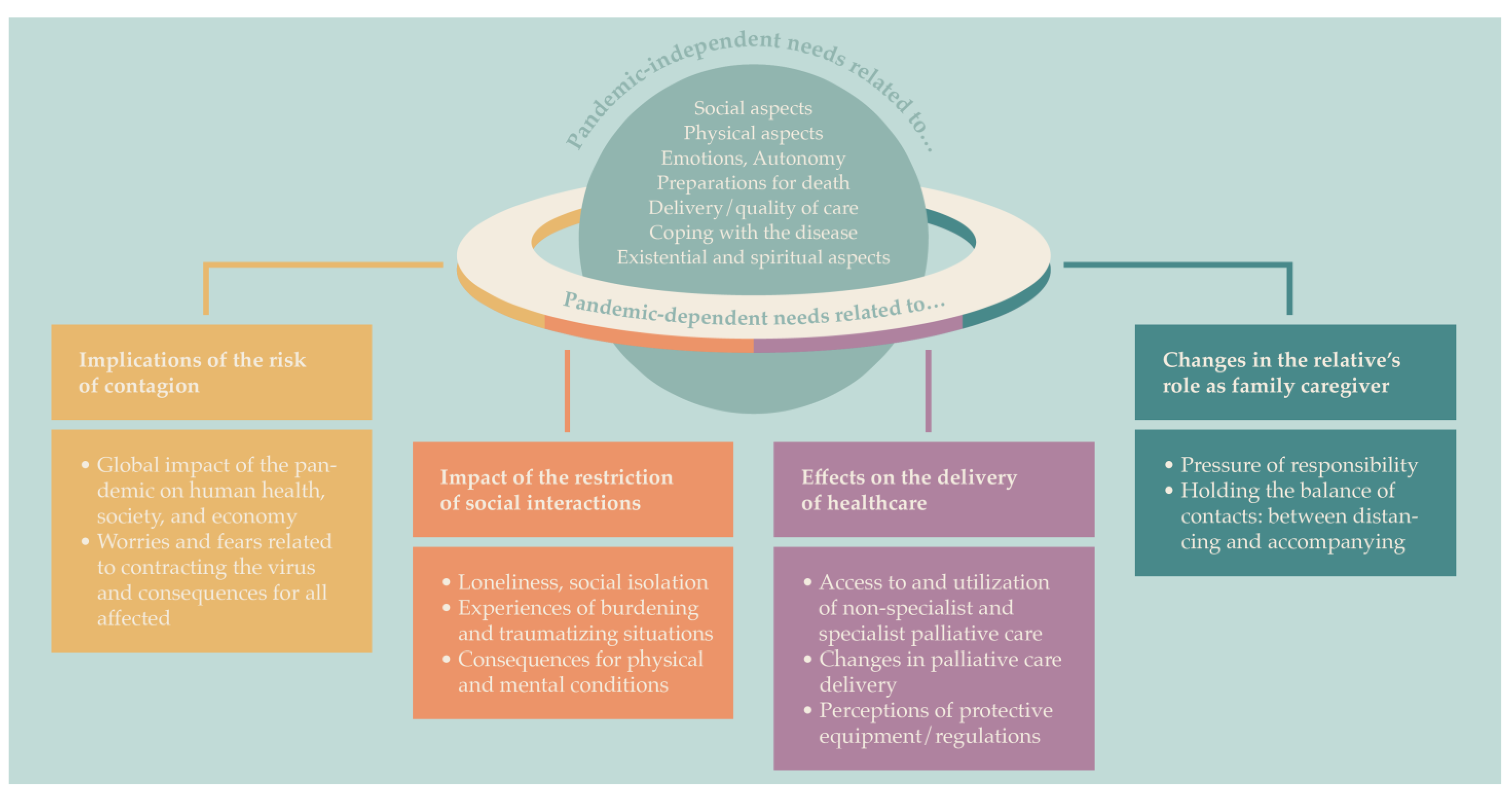 Neuropalliative care essentials for the COVID-19 crisis