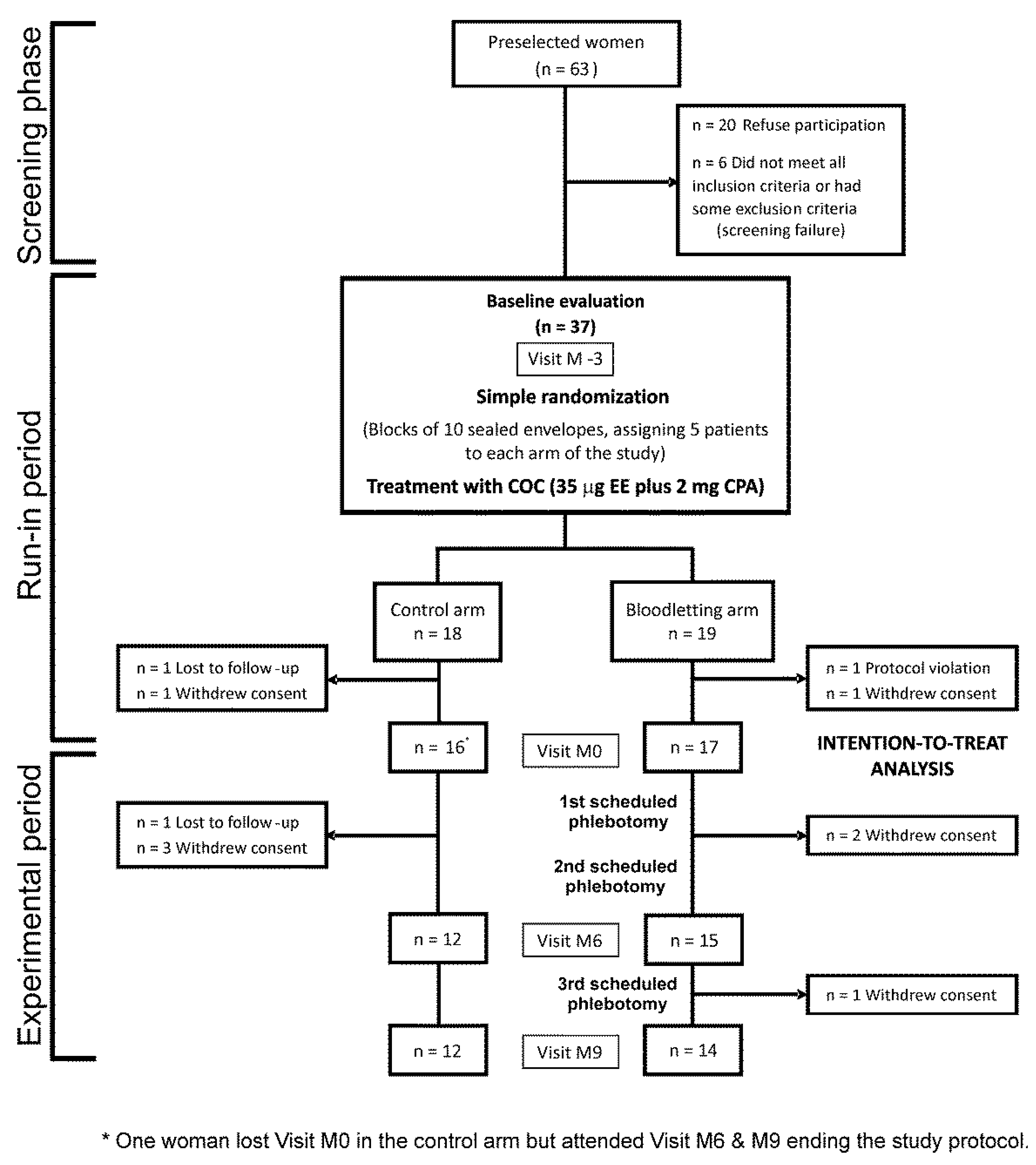 Jcm 11 03864 g001 Jcm 11 03864 g001