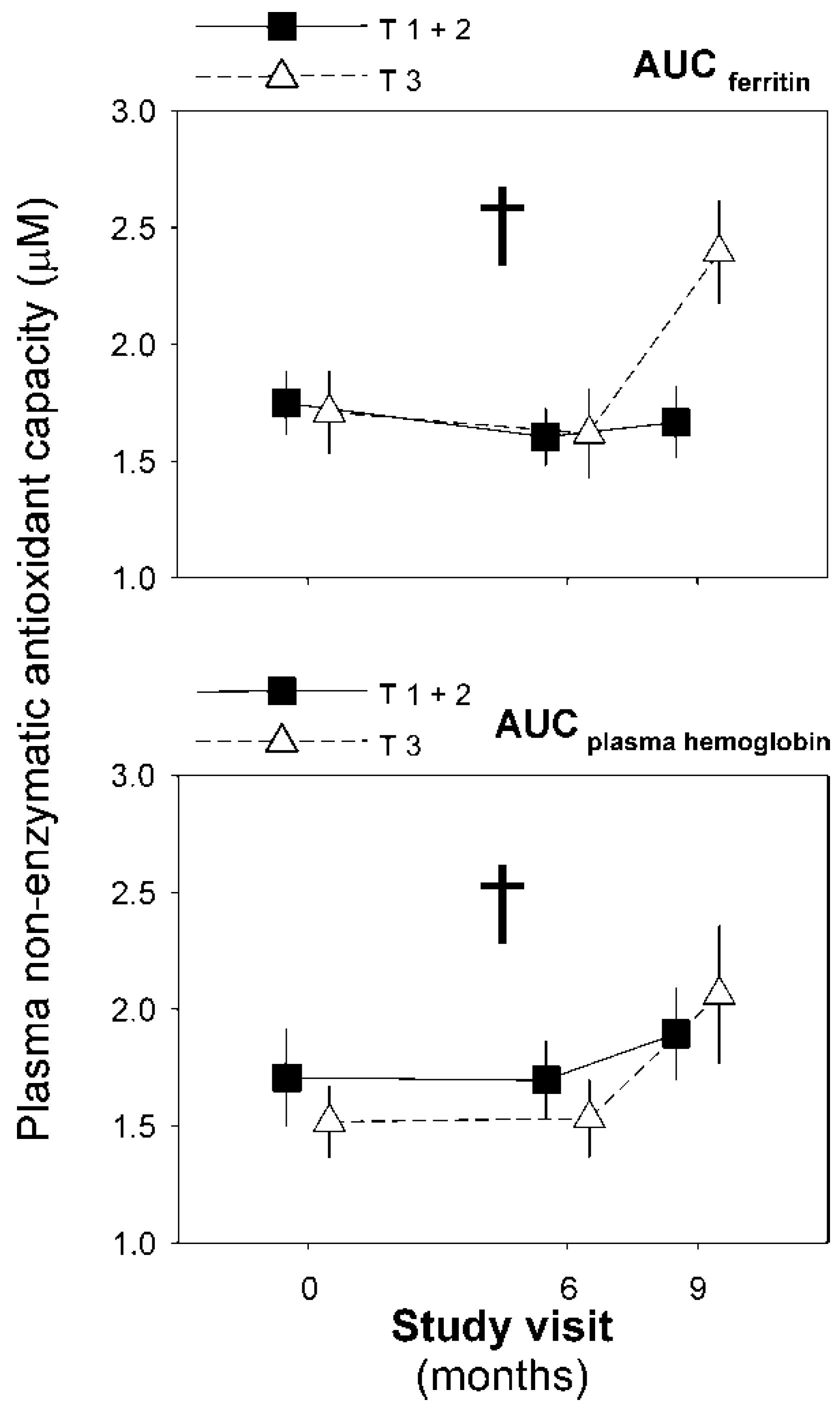Jcm 11 03864 g005 Jcm 11 03864 g005