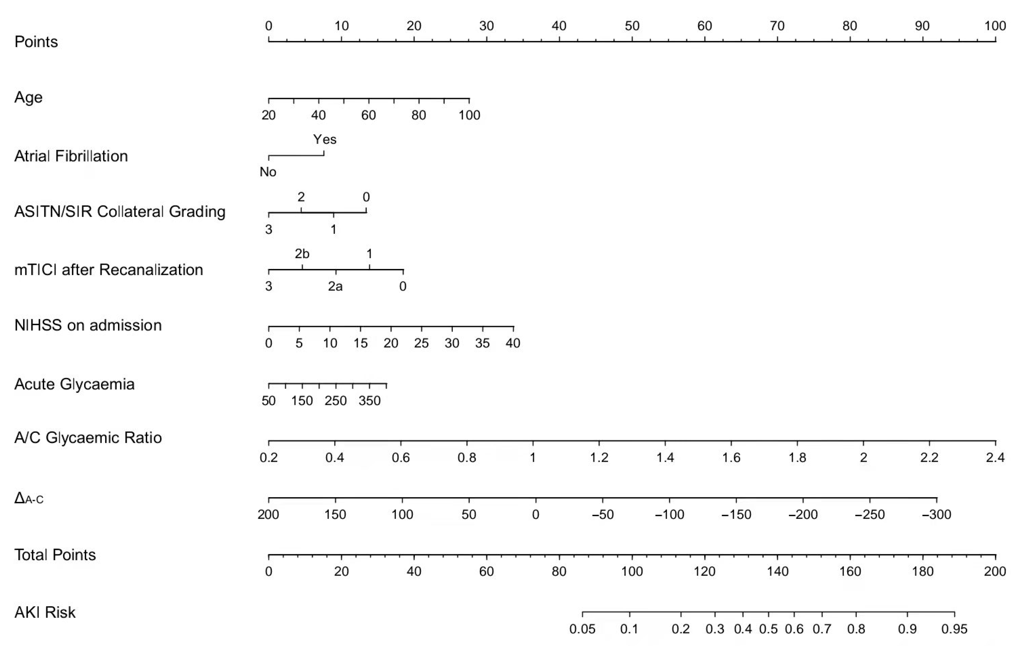 Jcm 11 03865 g002 550
