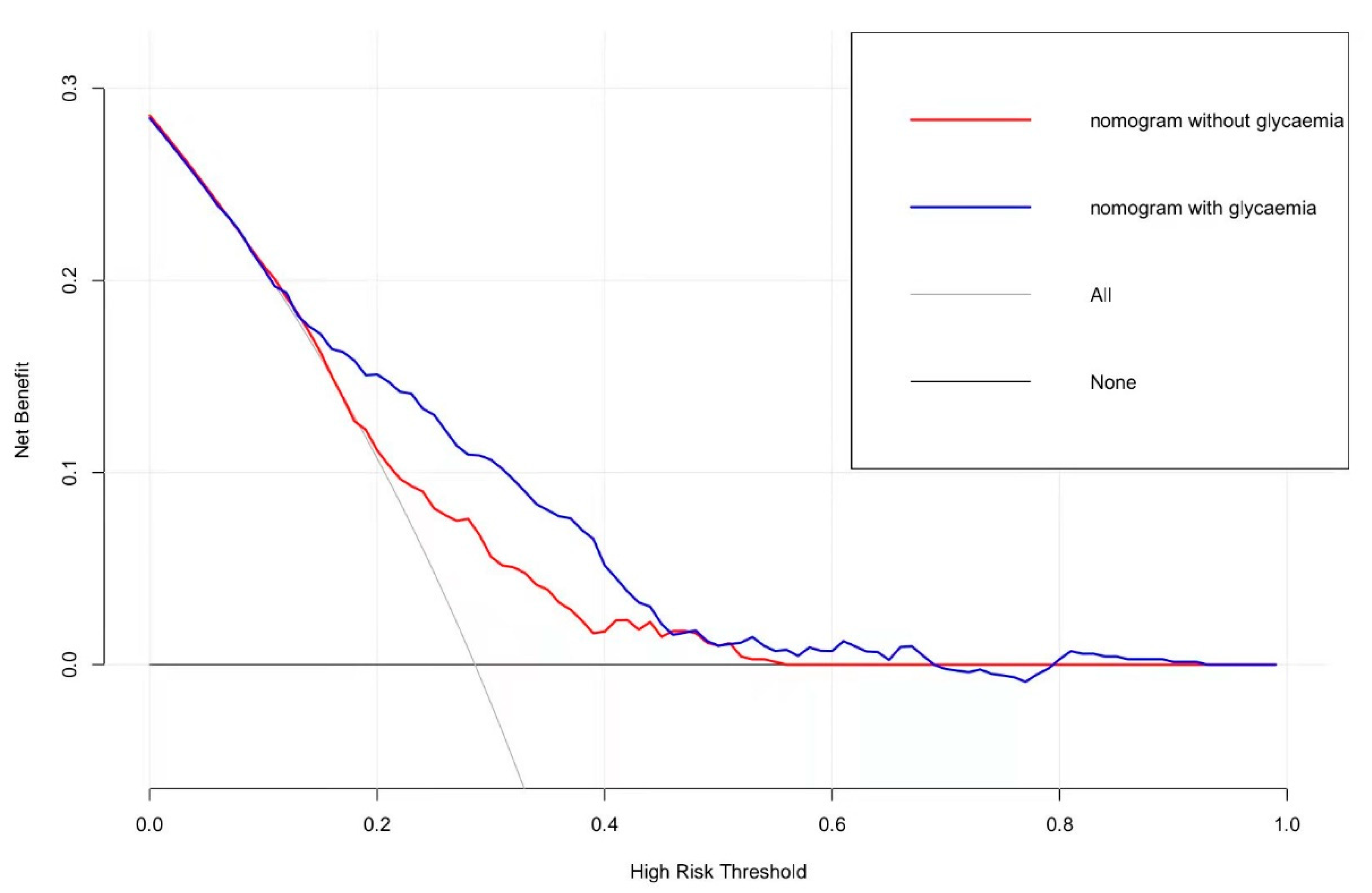 Jcm 11 03865 g004 550