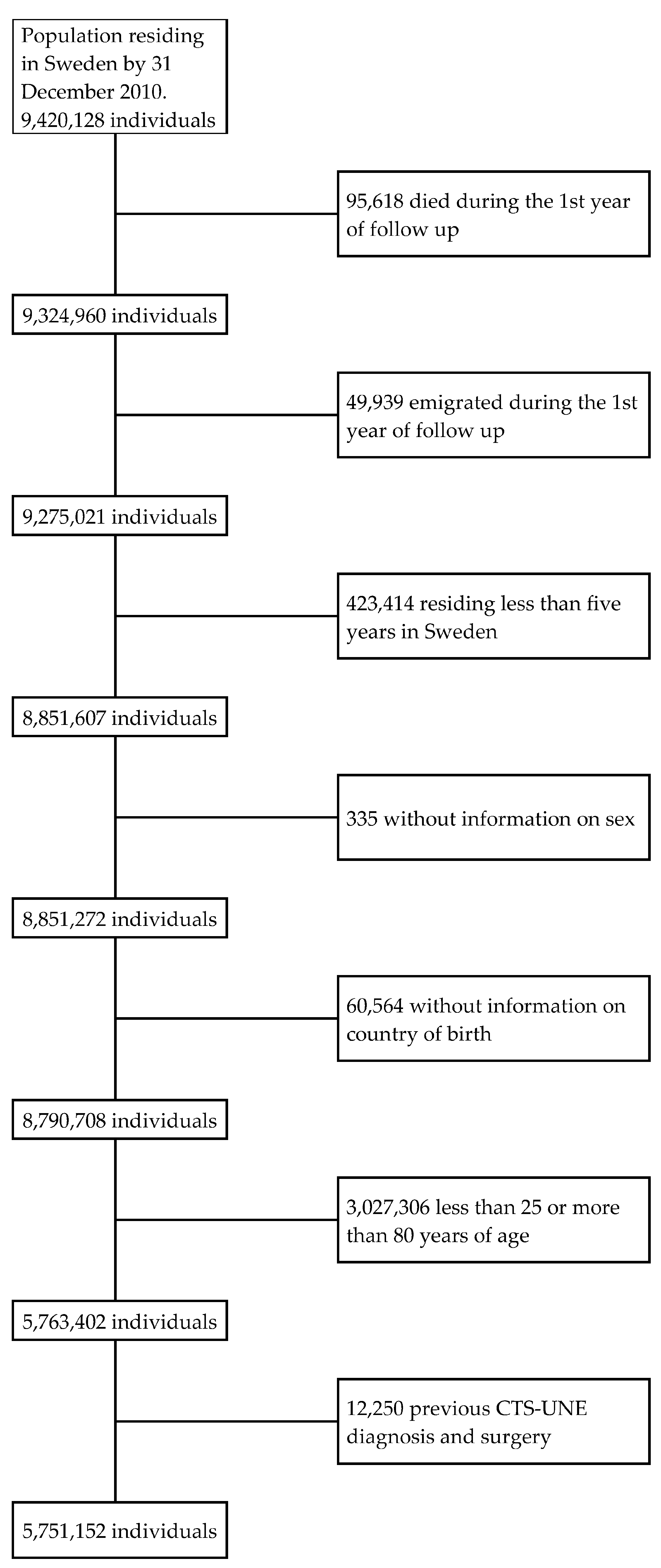 Jcm 11 03871 g001 550