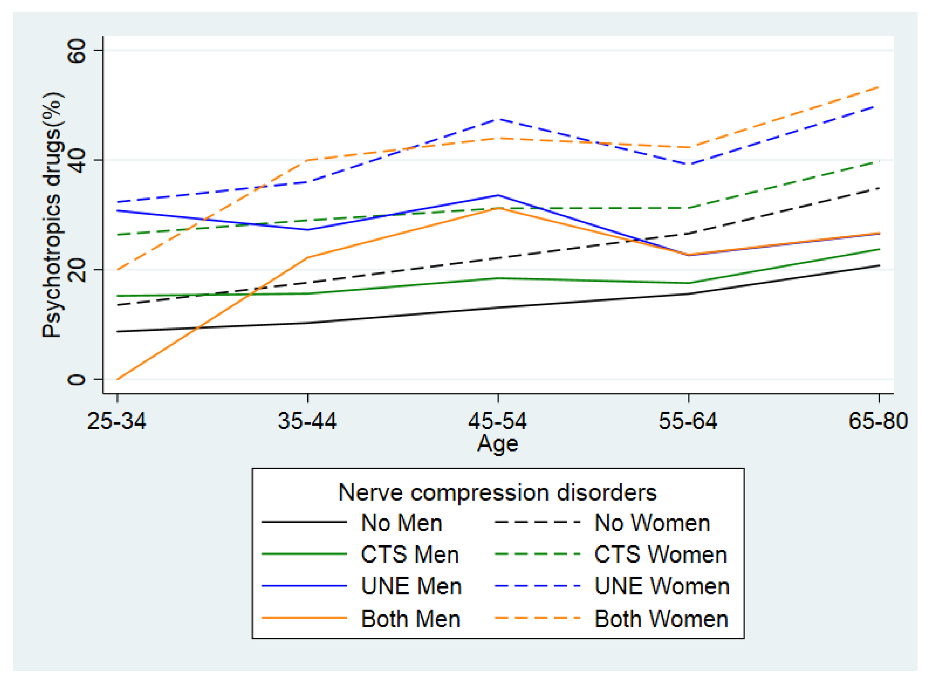 Jcm 11 03871 g002 550