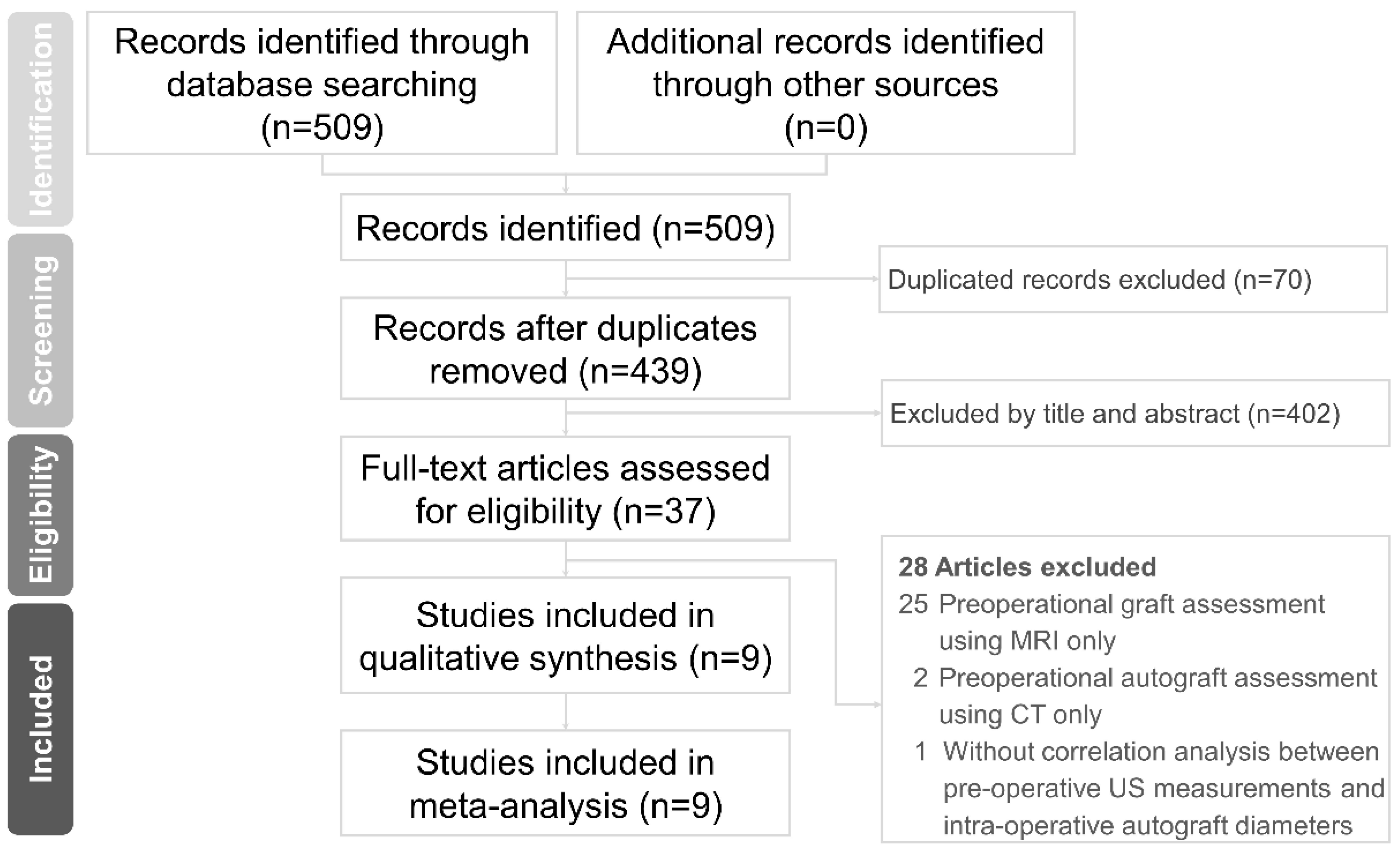 Jcm 11 03876 g001 Jcm 11 03876 g001