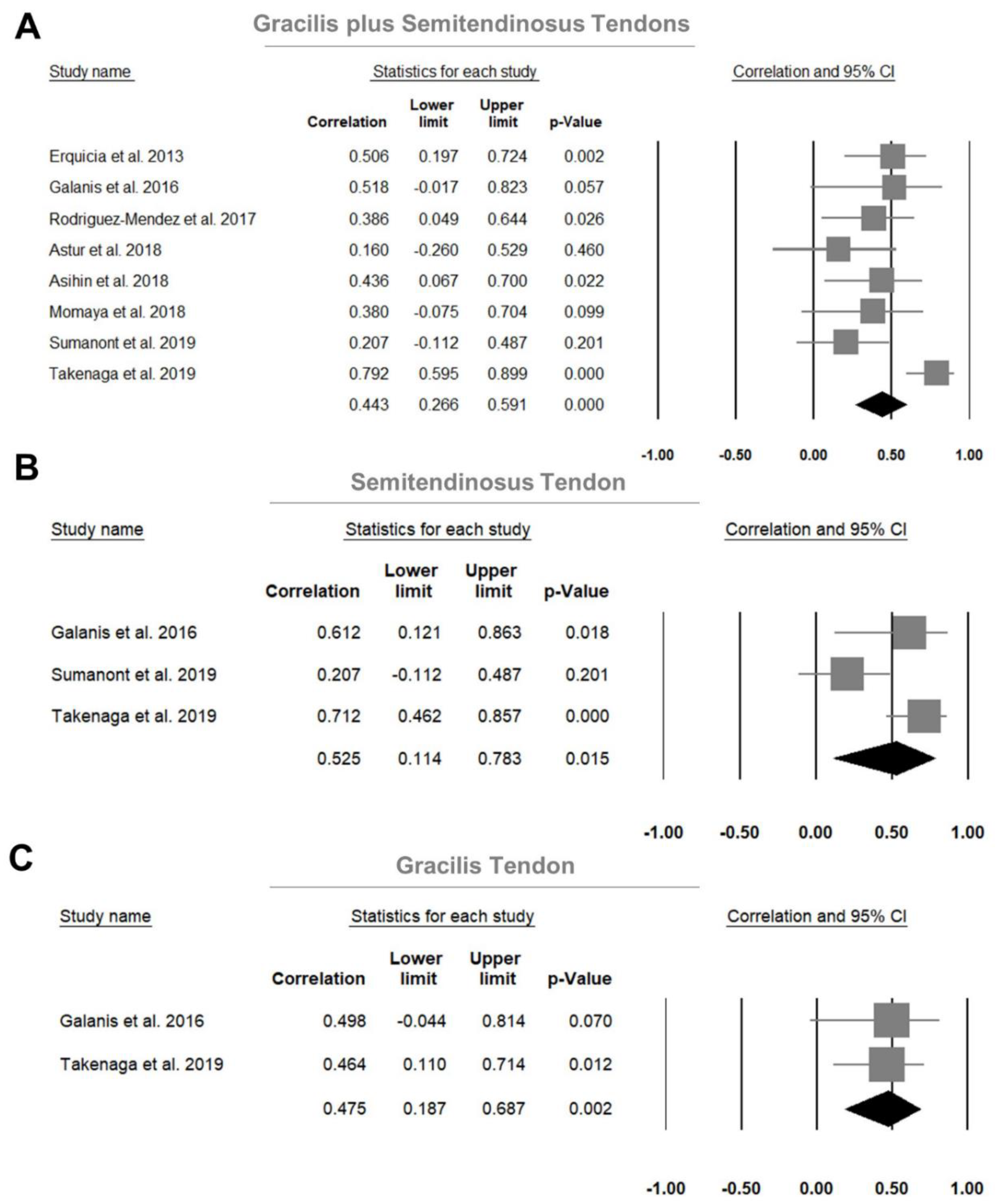 Jcm 11 03876 g002 Jcm 11 03876 g002