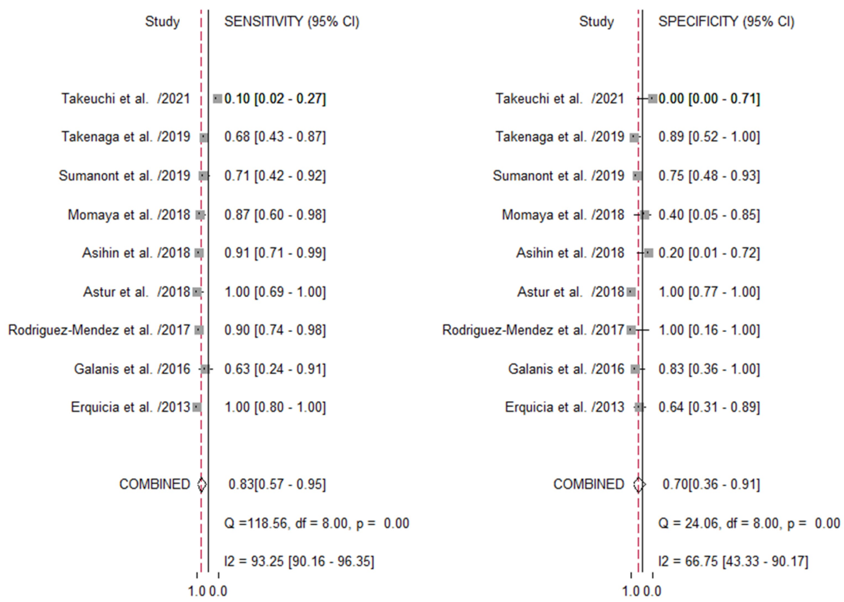 Jcm 11 03876 g003 Jcm 11 03876 g003