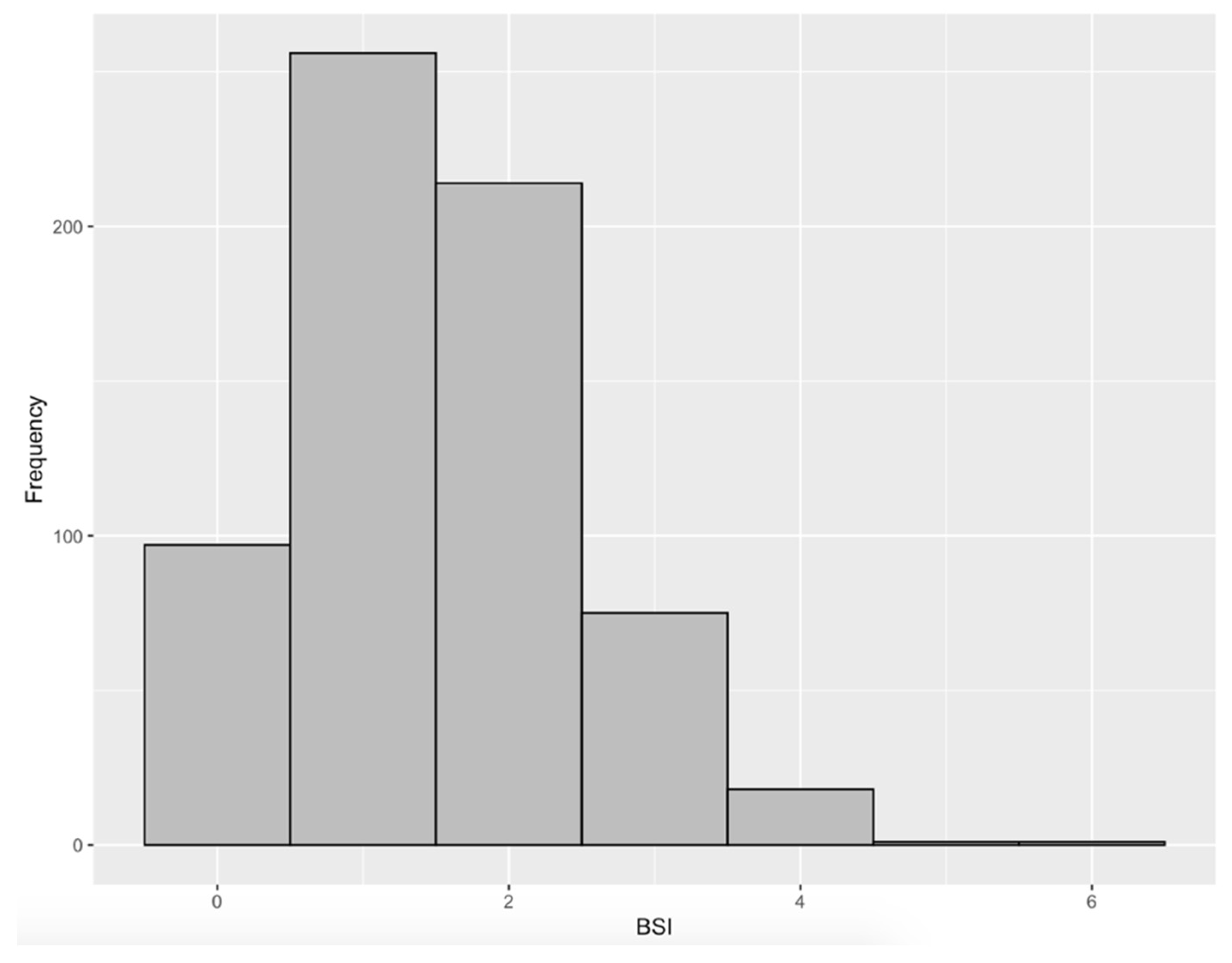 Jcm 11 03892 g001 Jcm 11 03892 g001