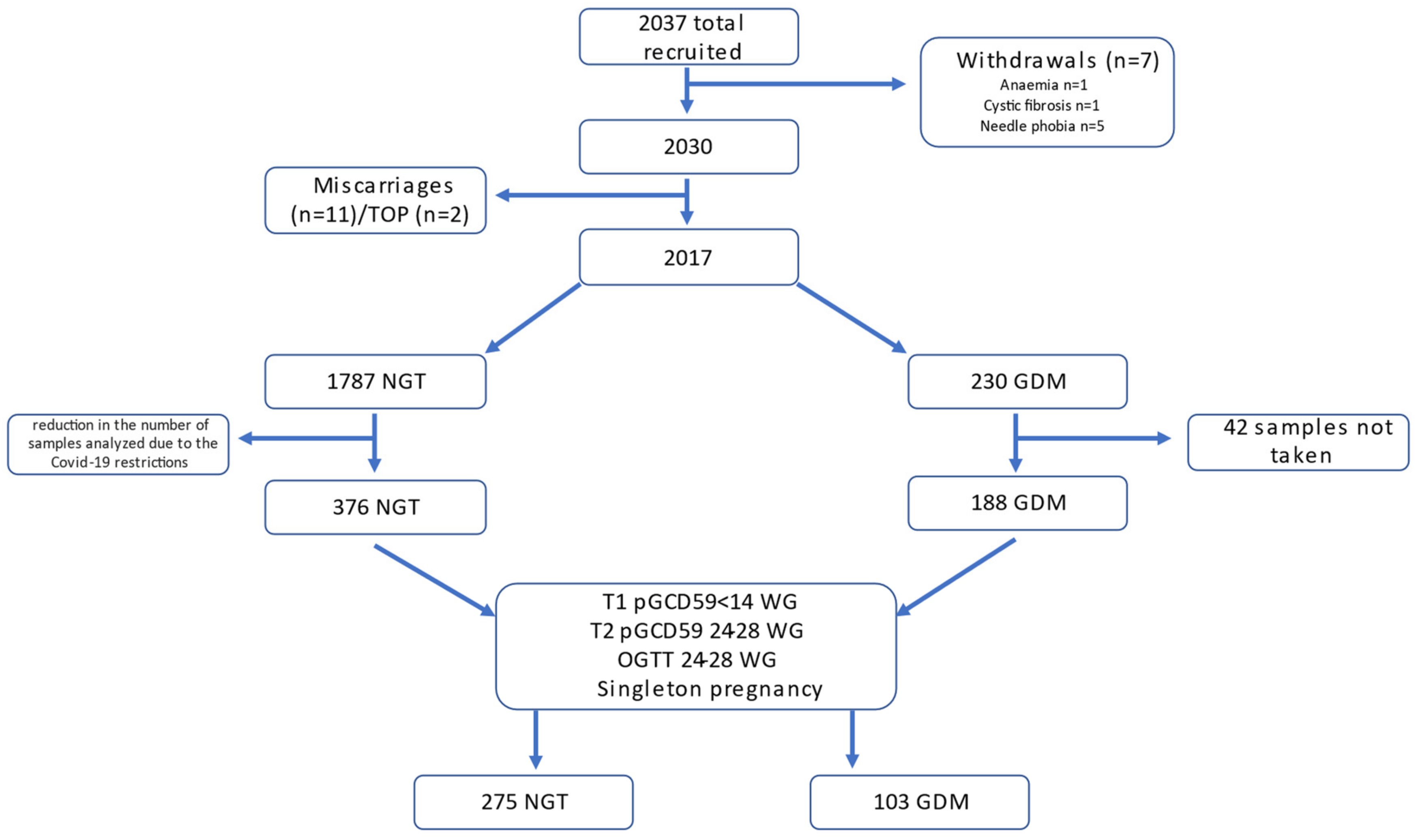 Jcm 11 03895 g001 Jcm 11 03895 g001