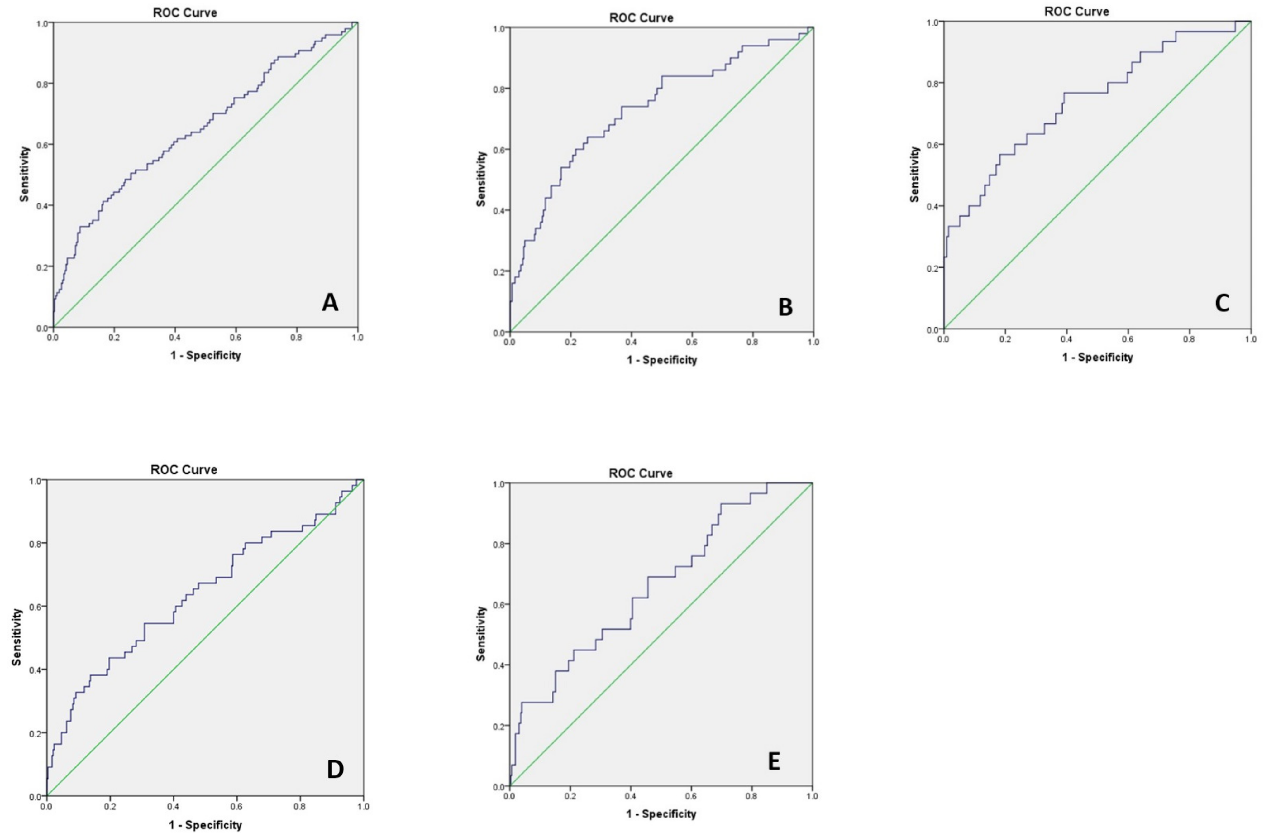 Jcm 11 03895 g002 Jcm 11 03895 g002