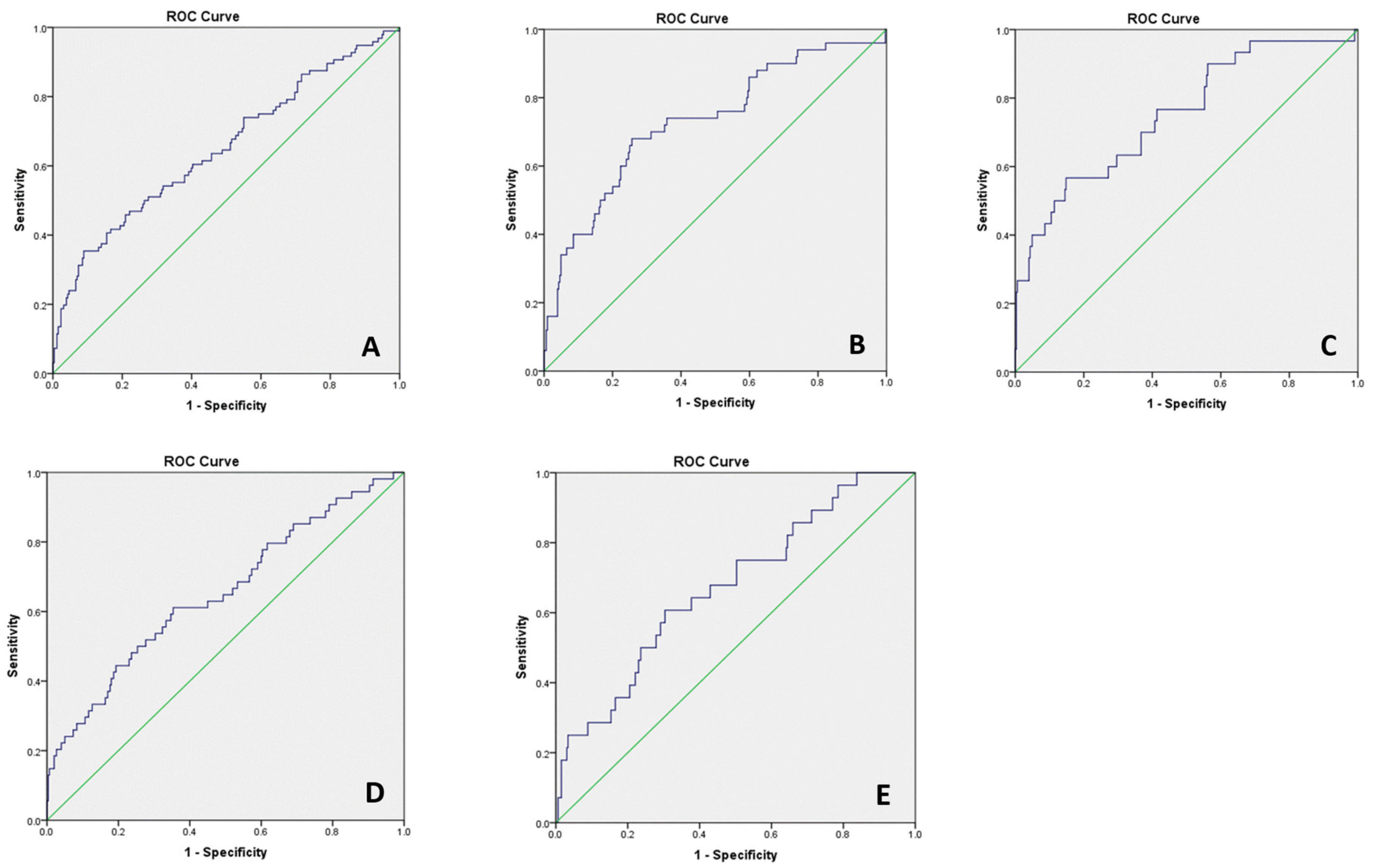 Jcm 11 03895 g003 Jcm 11 03895 g003