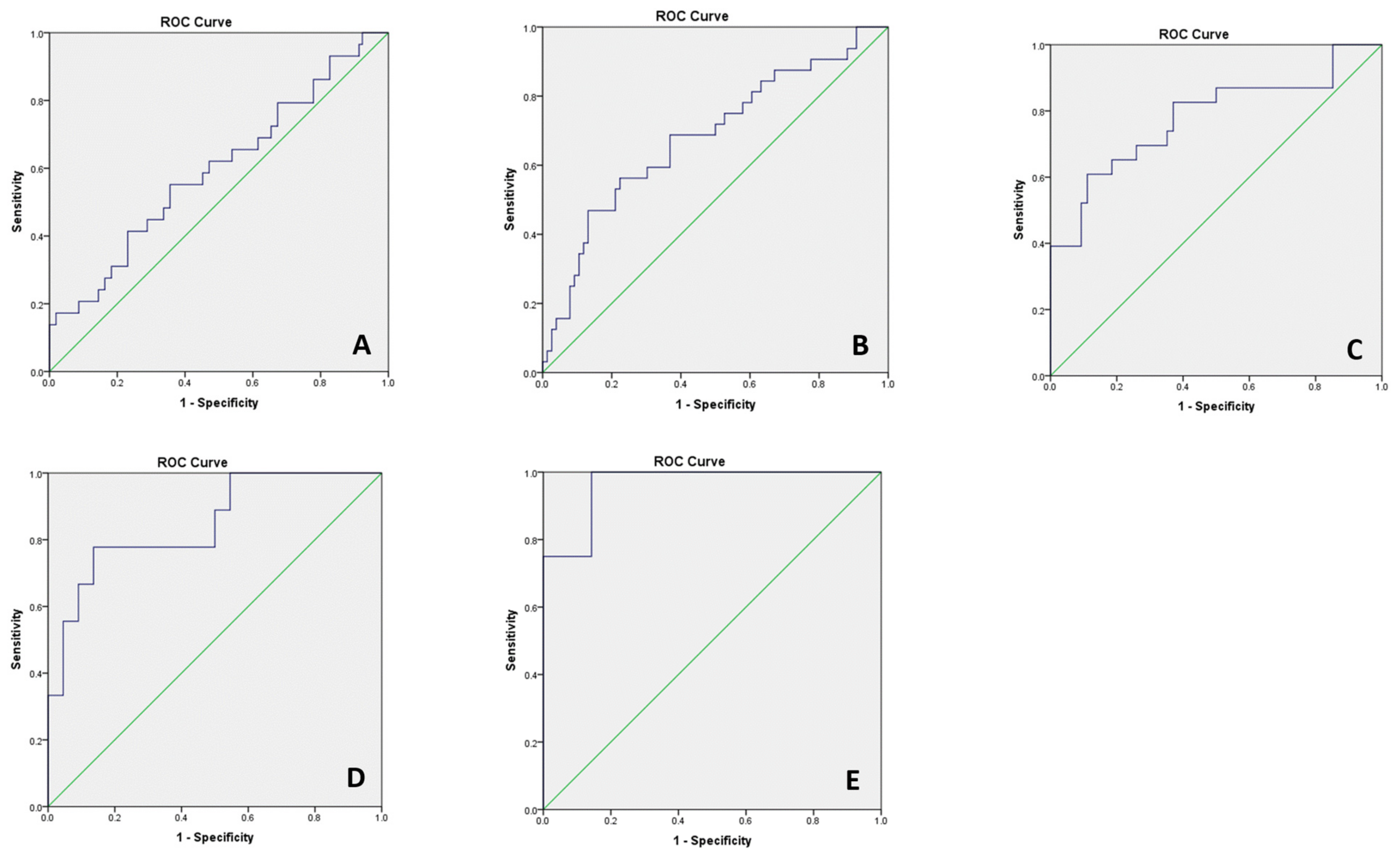 Jcm 11 03895 g004 Jcm 11 03895 g004