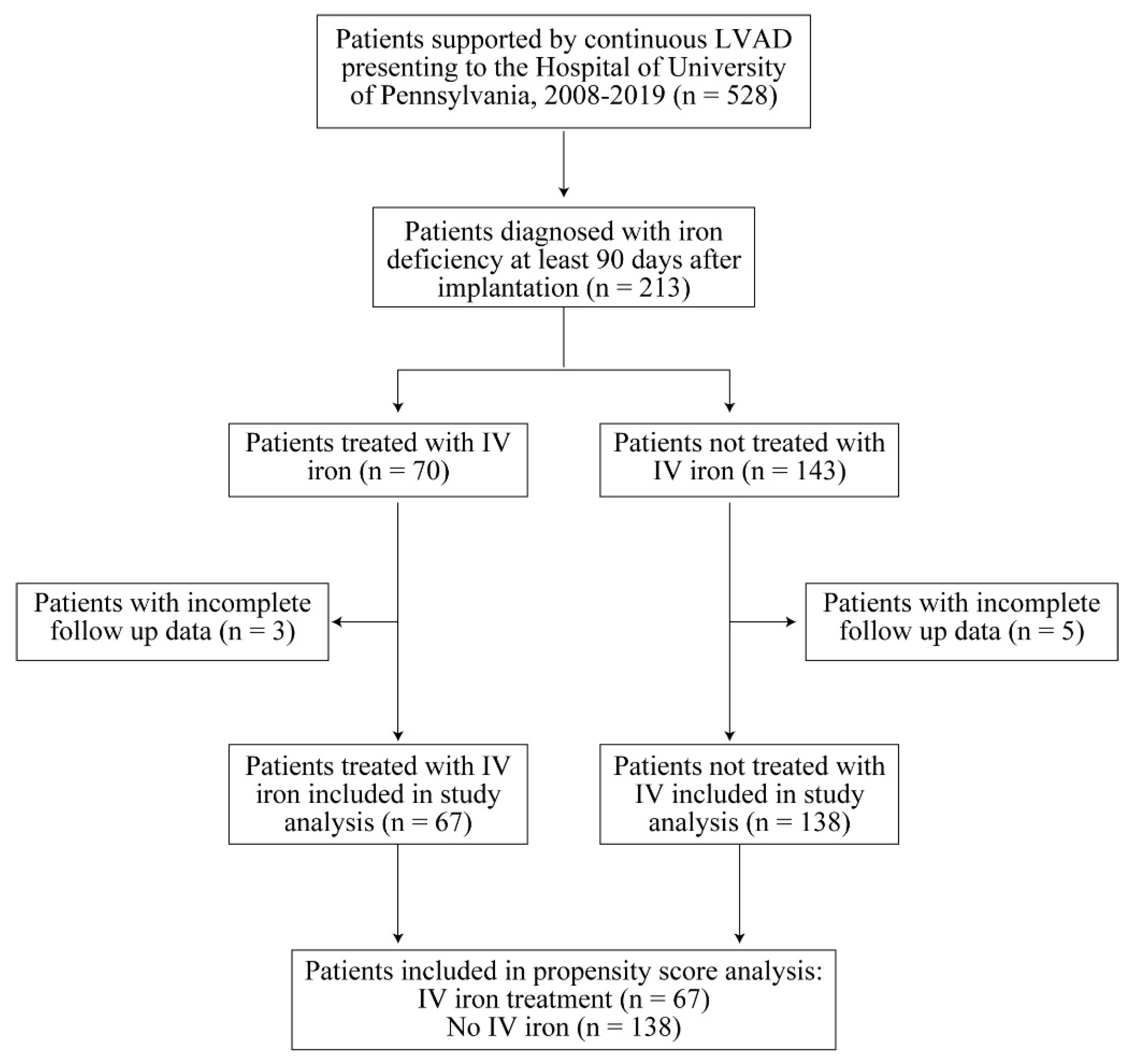 Jcm 11 03900 g001 550