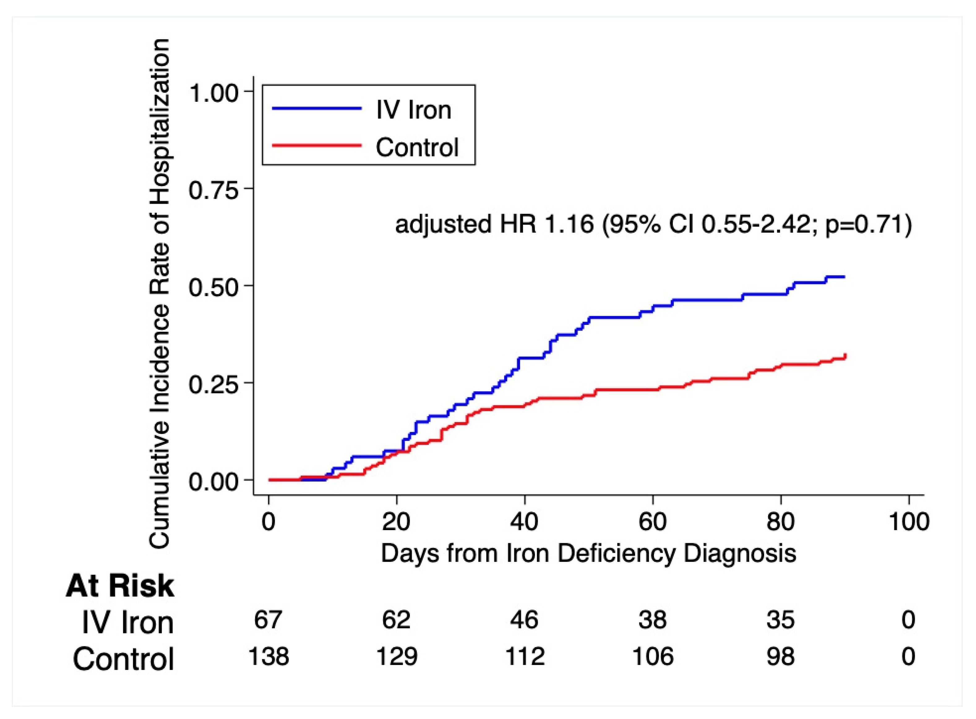 Jcm 11 03900 g003 550