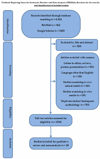 The outcomes of Ilizarov treatment in aseptic nonunions of the tibia  stratified by treatment strategies and surgical techniques