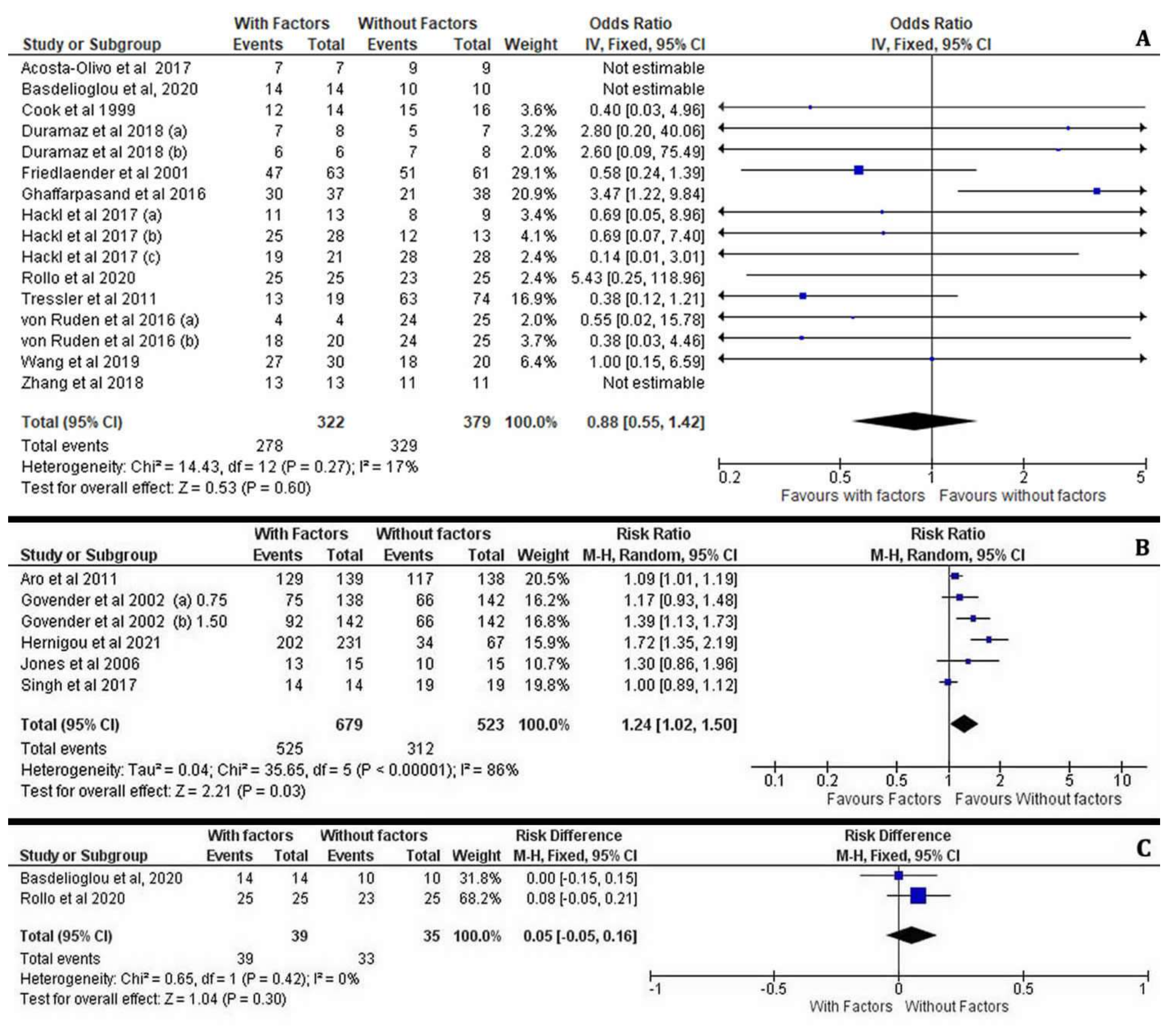 Jcm 11 03901 g005 Jcm 11 03901 g005