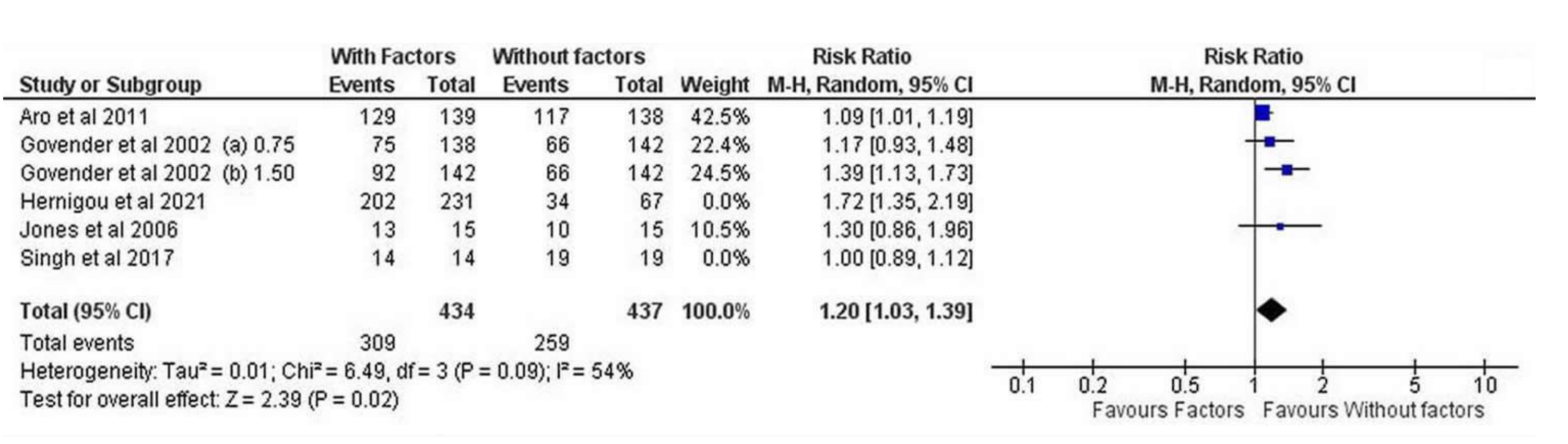Jcm 11 03901 g006 Jcm 11 03901 g006
