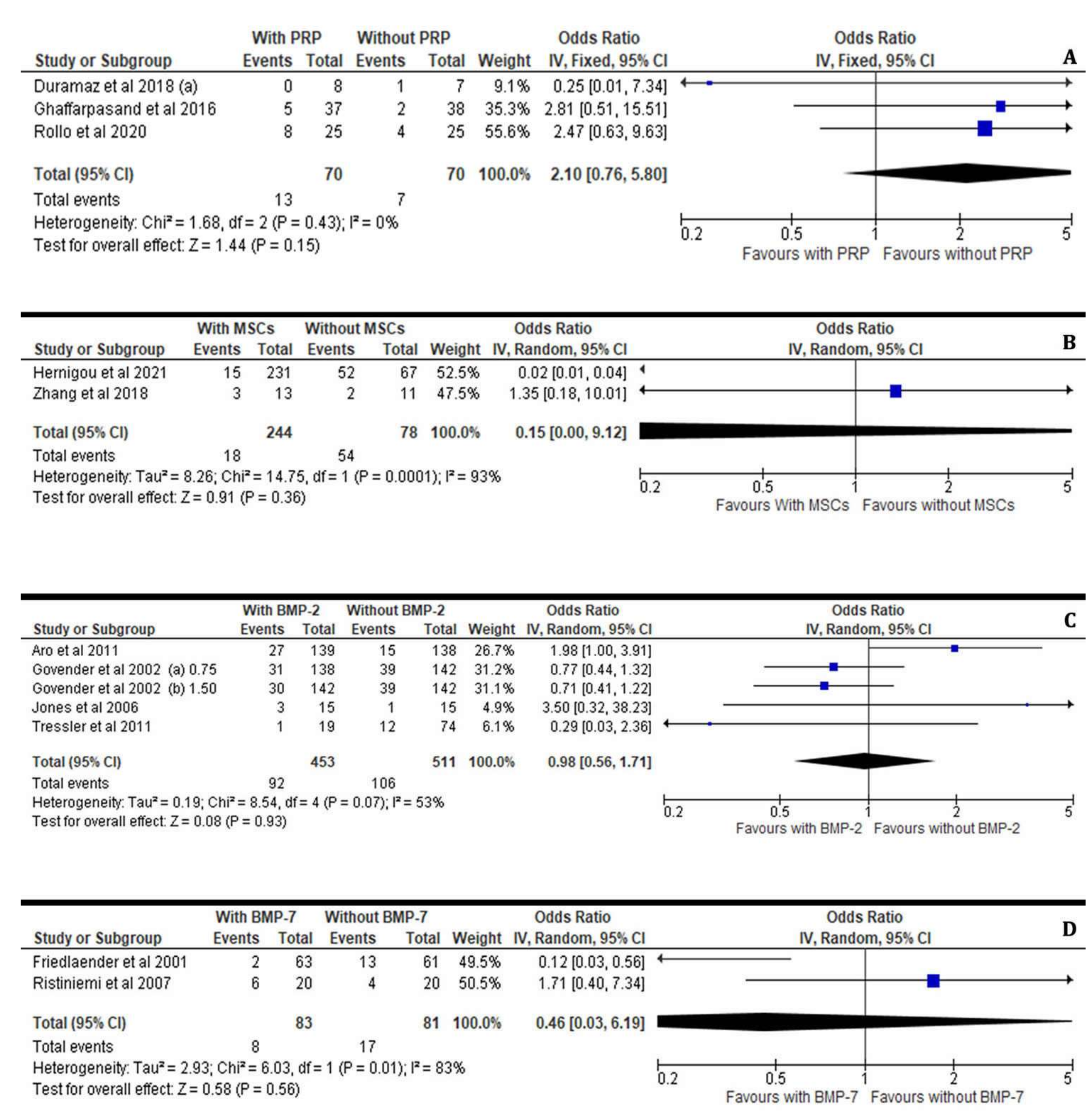 Jcm 11 03901 g008 Jcm 11 03901 g008