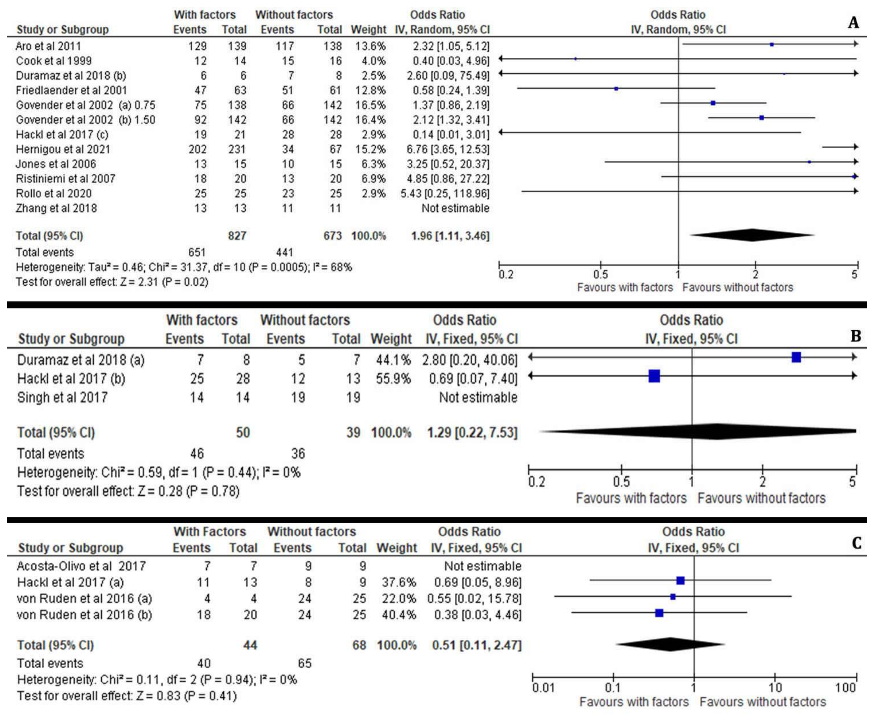 Jcm 11 03901 g011 Jcm 11 03901 g011