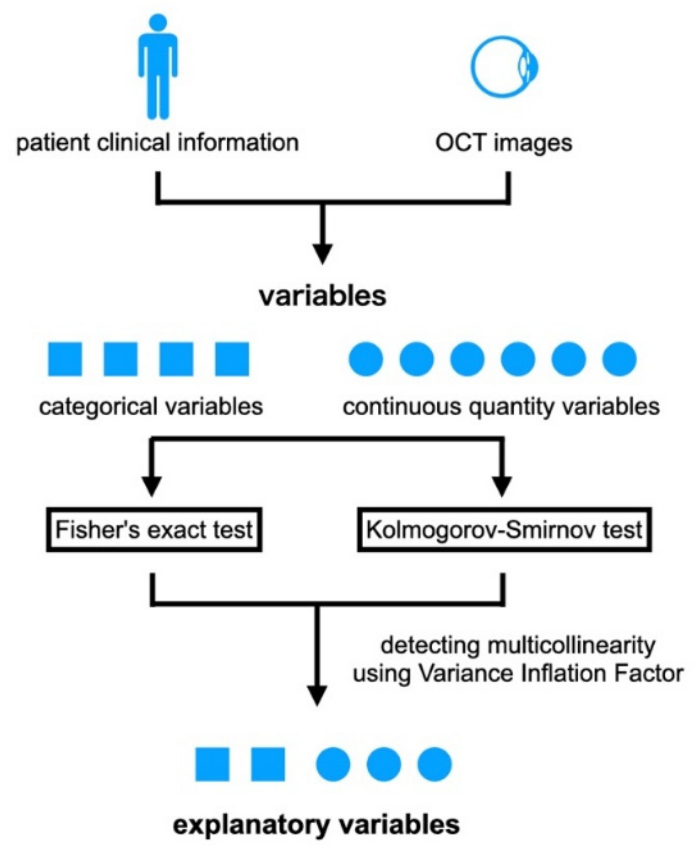Jcm 11 03903 g002 550