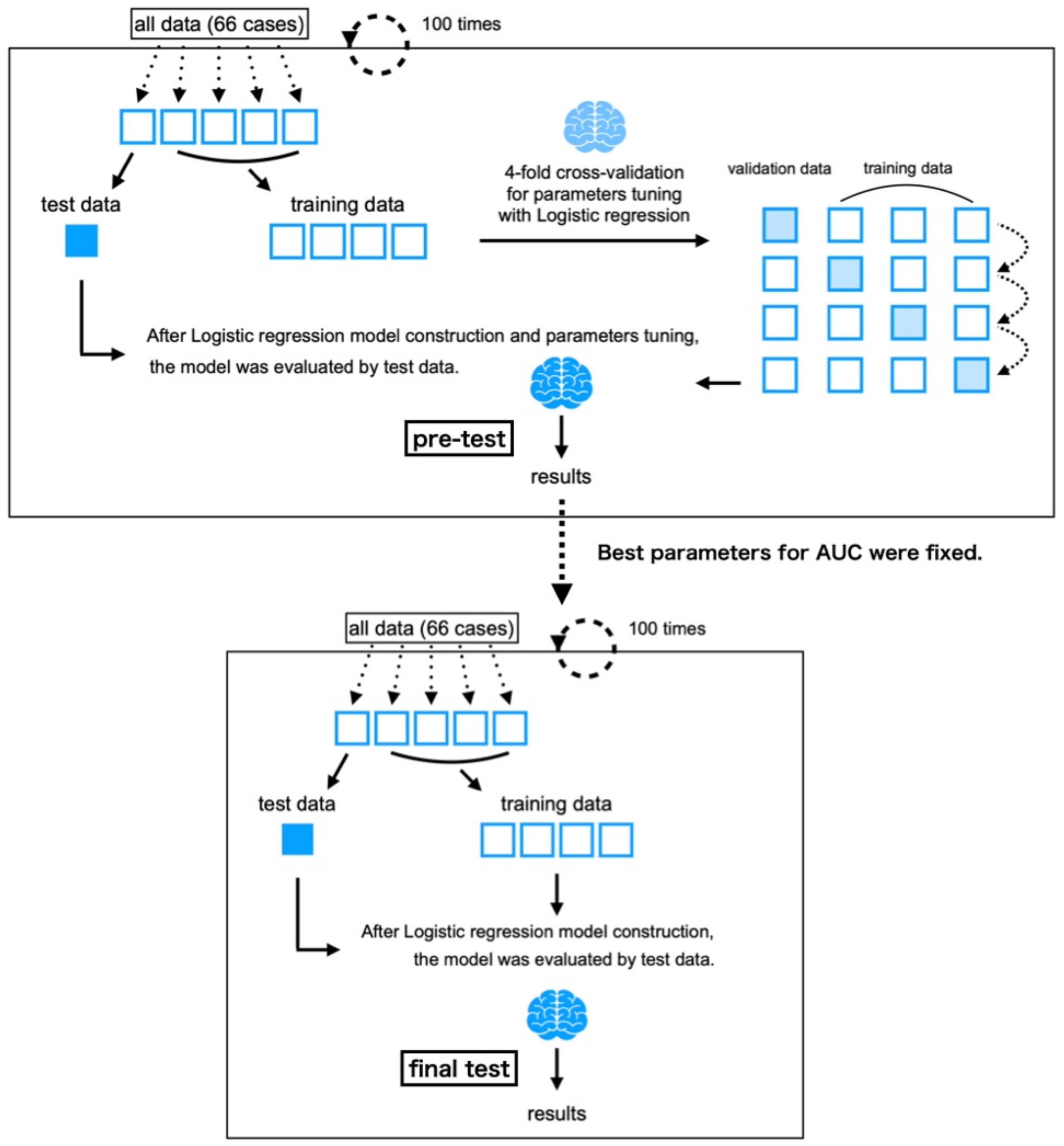 Jcm 11 03903 g003 550