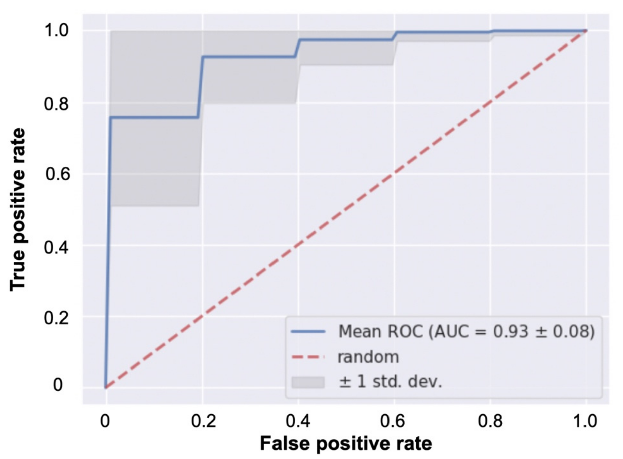 Jcm 11 03903 g005 550