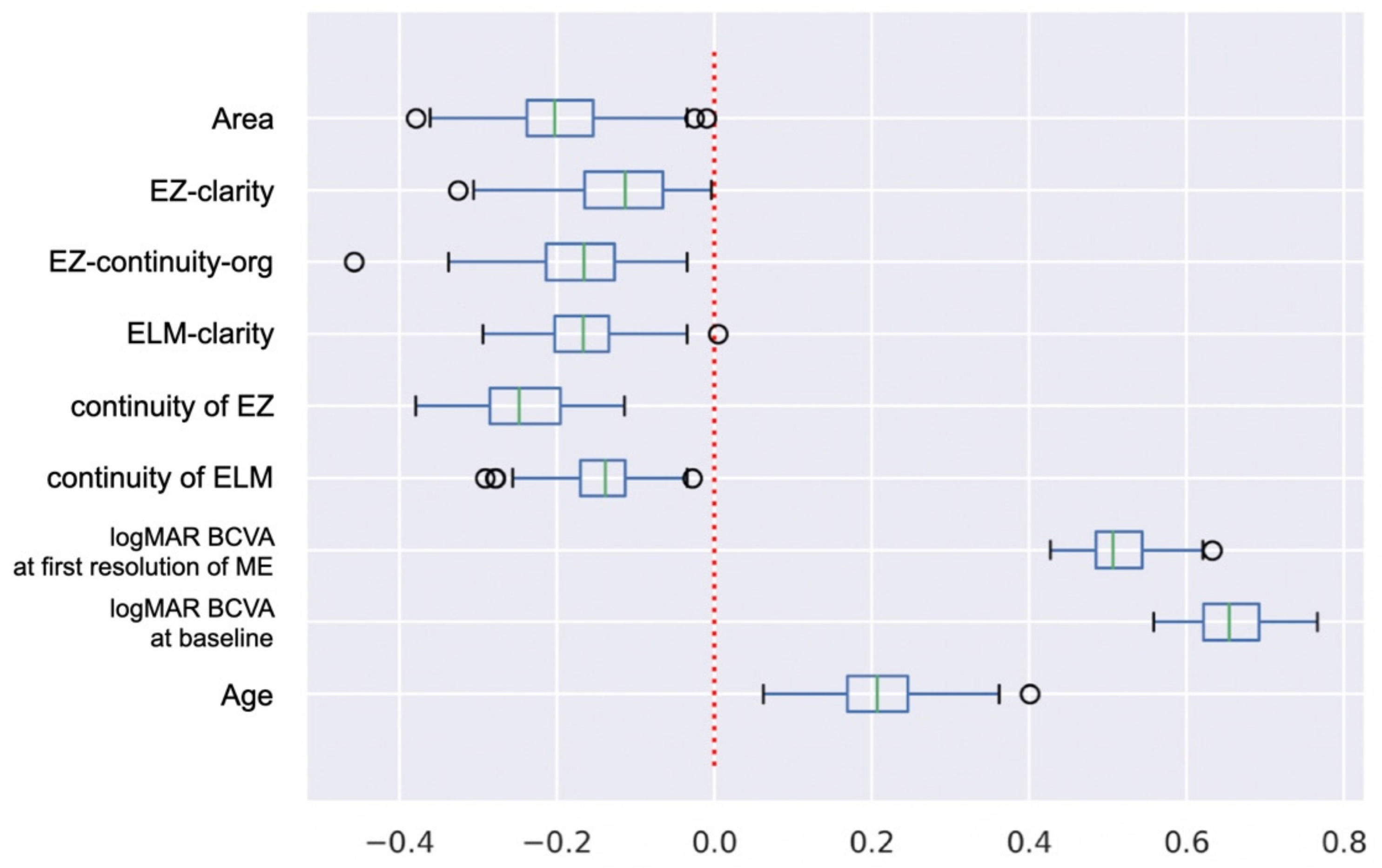 Jcm 11 03903 g006 550