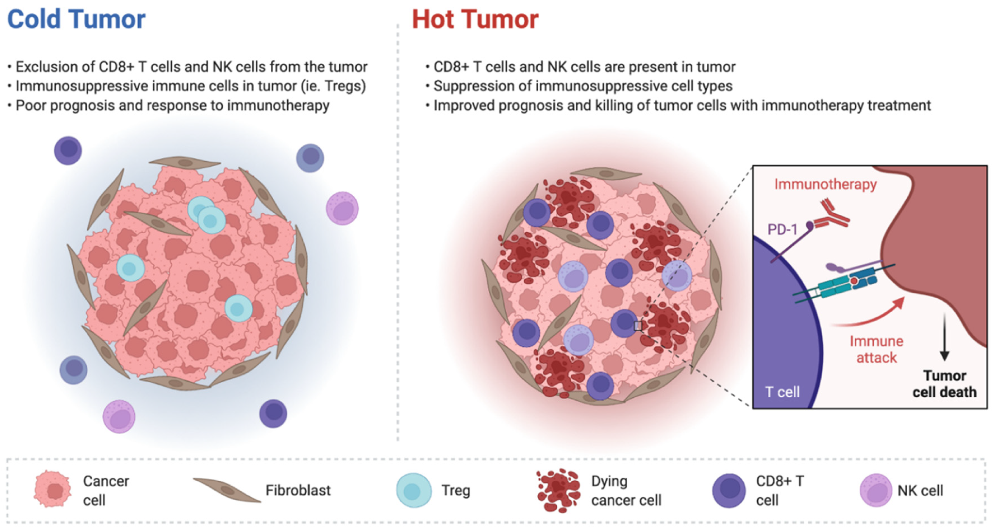 Jcm 11 03912 g001 550
