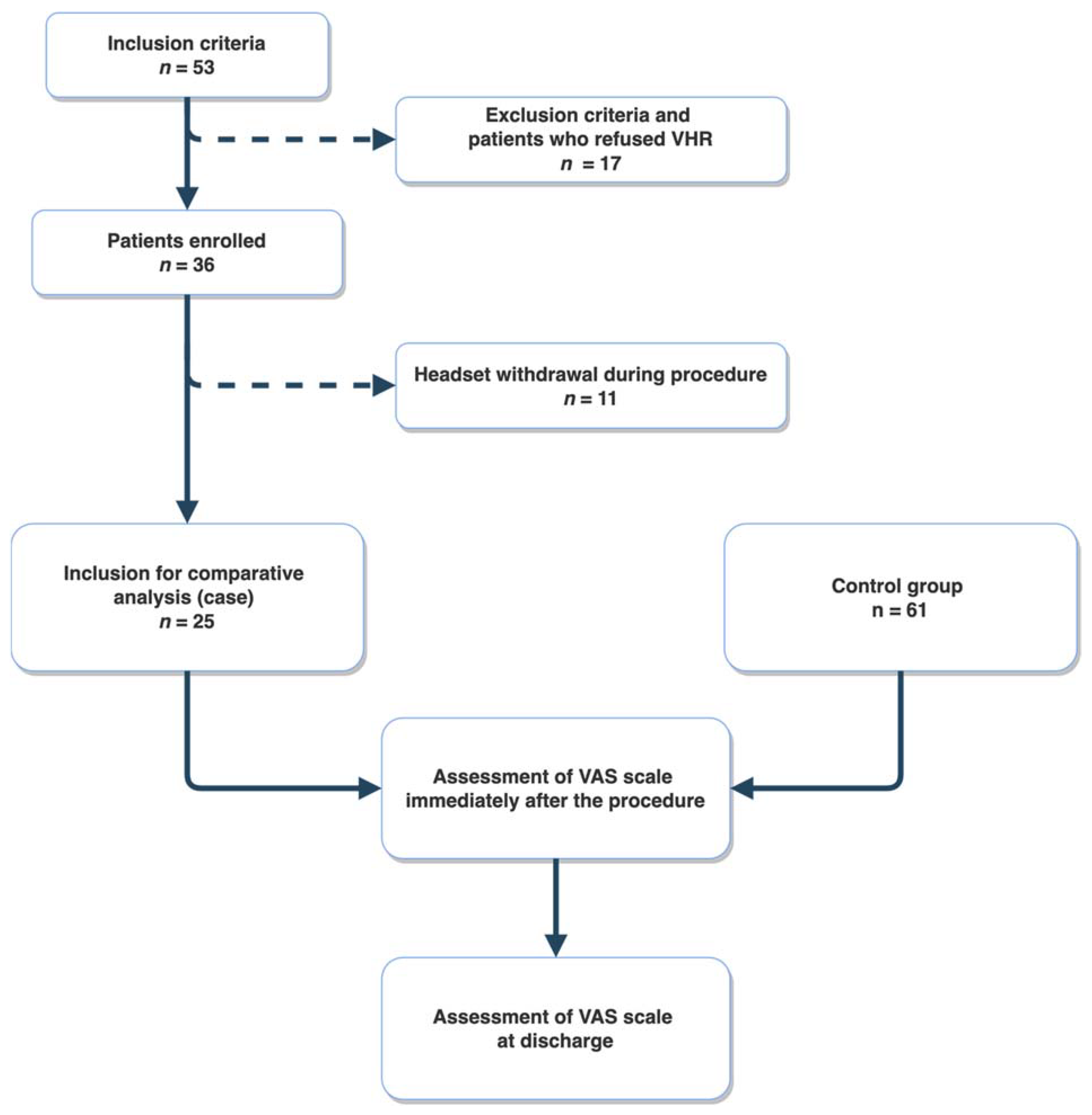 Jo da tempo grå JCM | Free Full-Text | Virtual Reality Hypnosis in the Electrophysiology  Lab: When Human Treatments Are Better than Virtual Ones