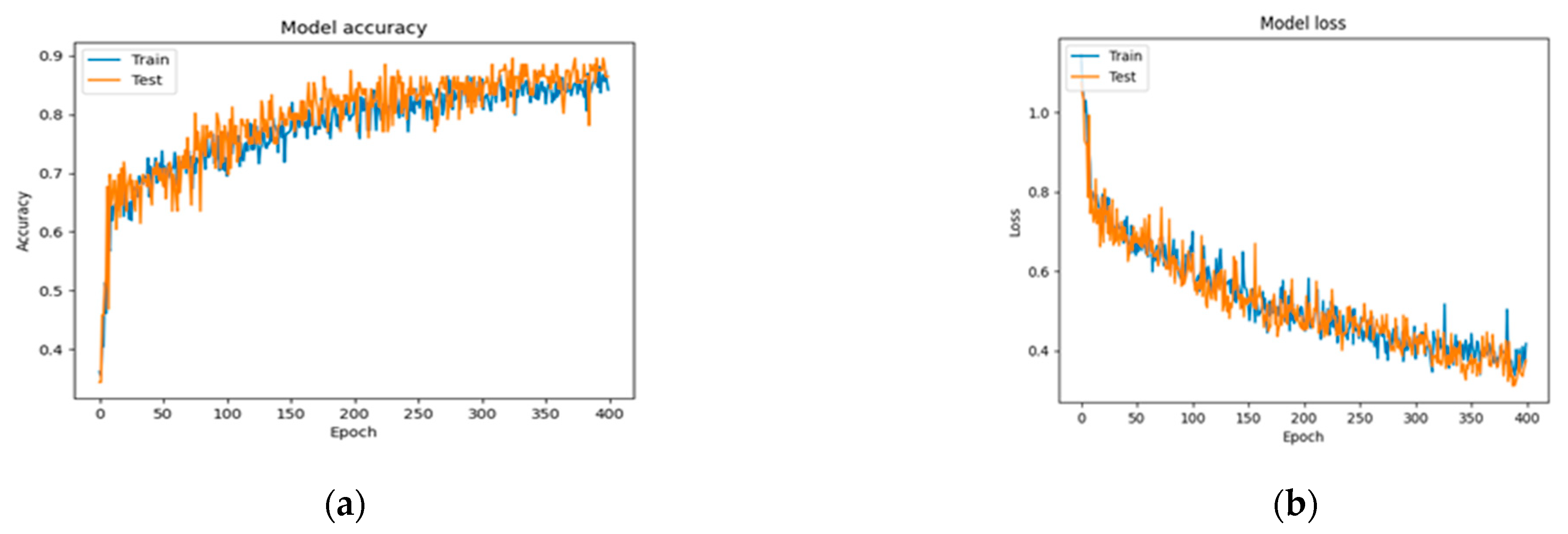 Jcm 11 03918 g007 550