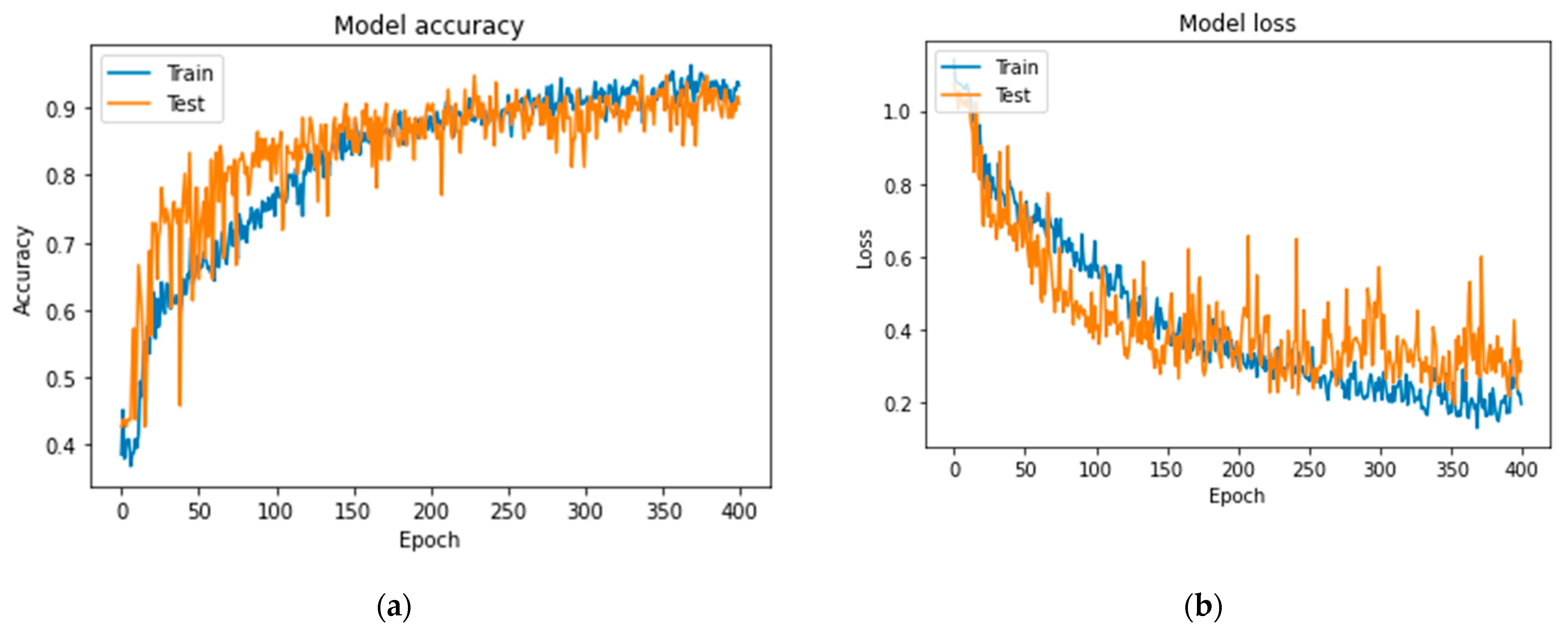 Jcm 11 03918 g008 550