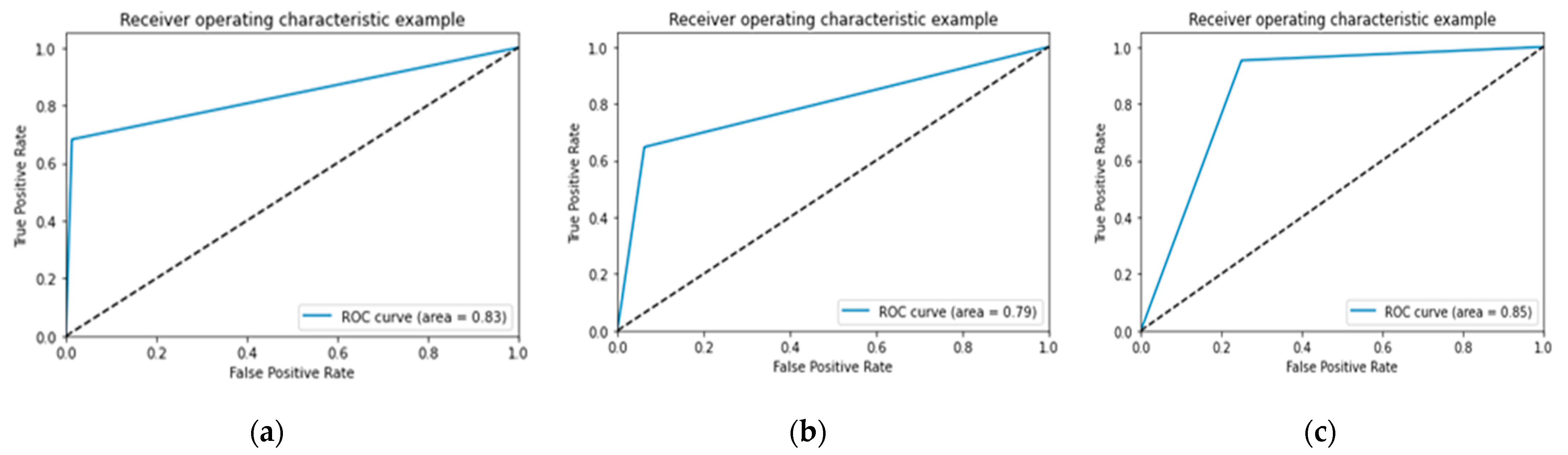 Jcm 11 03918 g011 550
