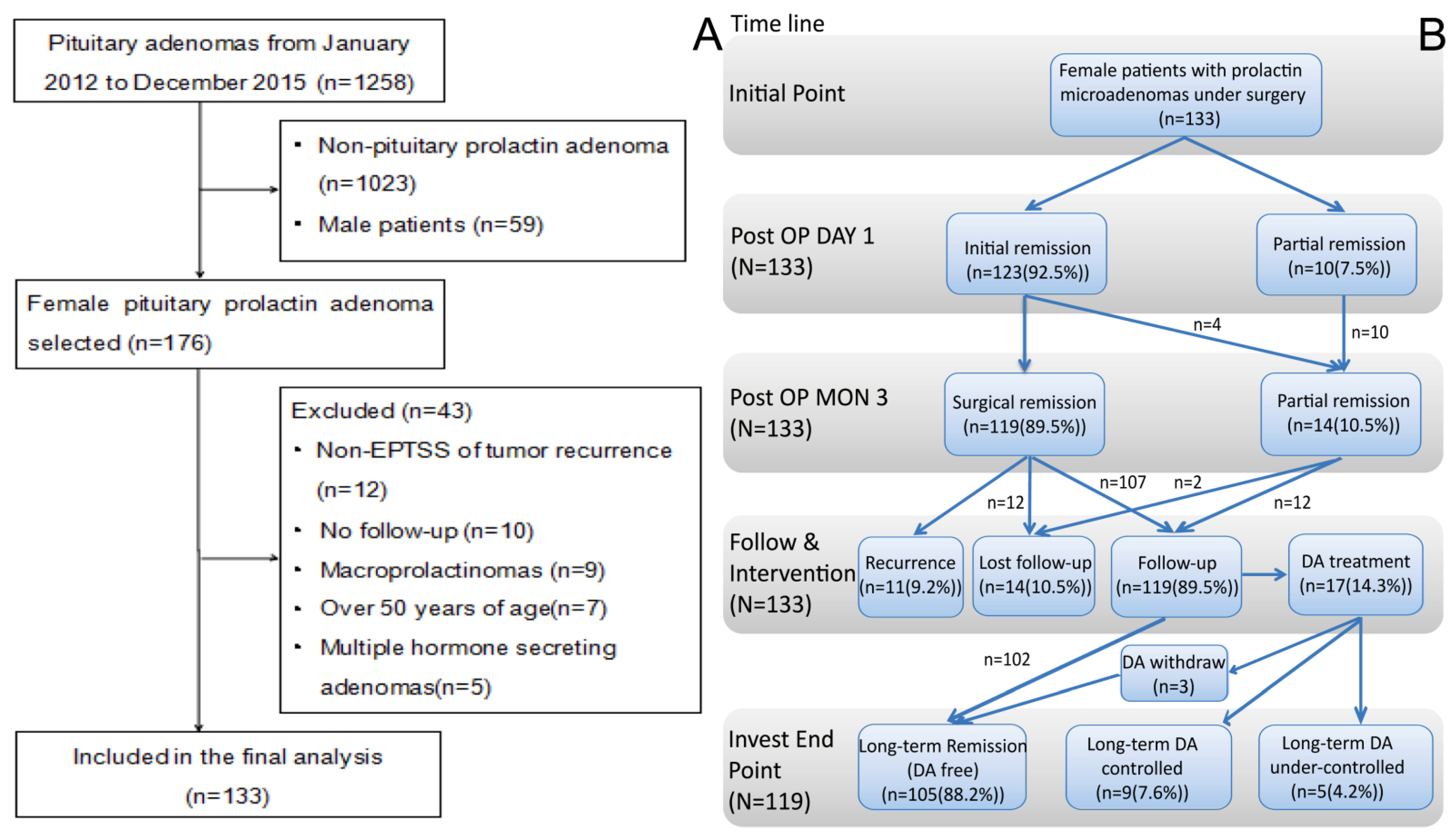 Jcm 11 03920 g001 Jcm 11 03920 g001