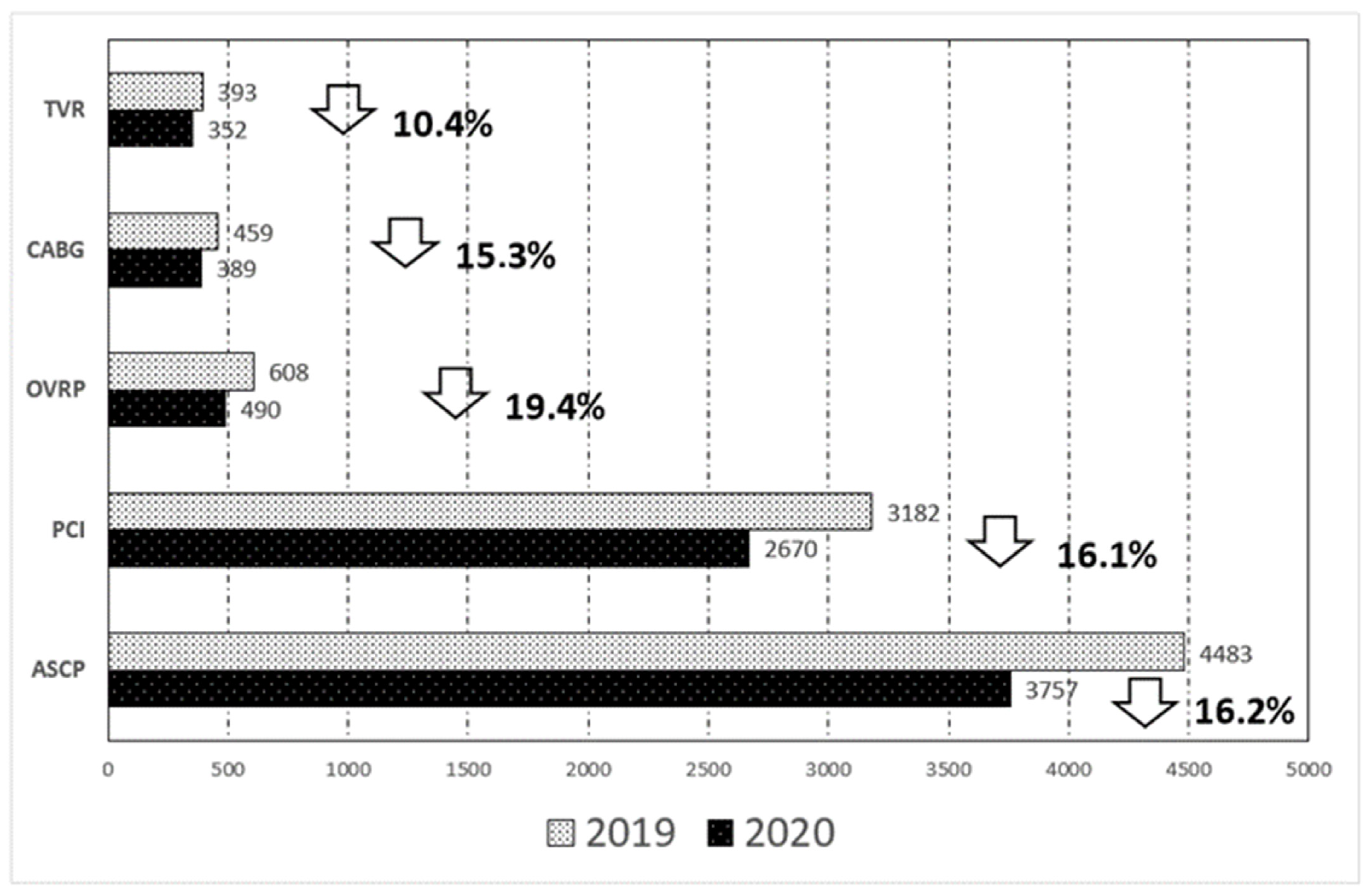 Jcm 11 03924 g001 550