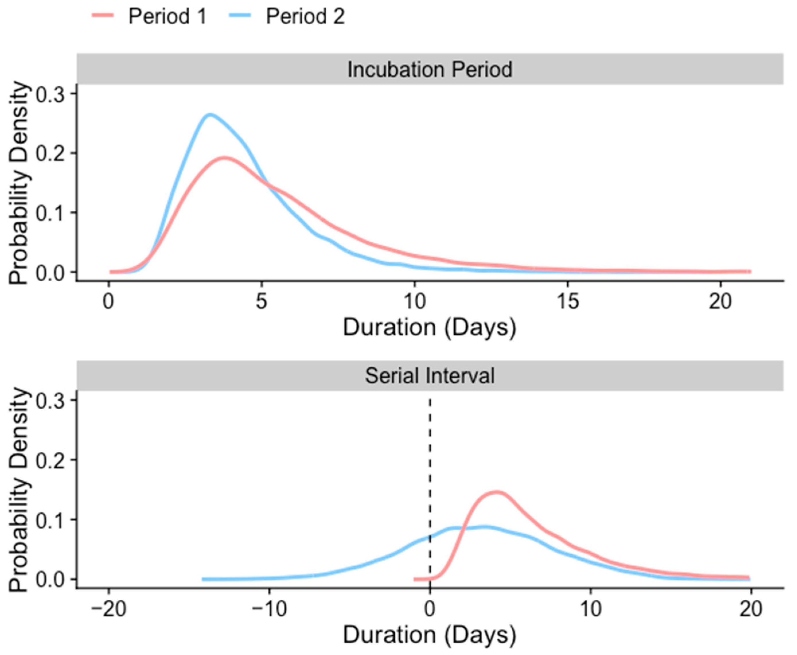 Jcm 11 03925 g002 550