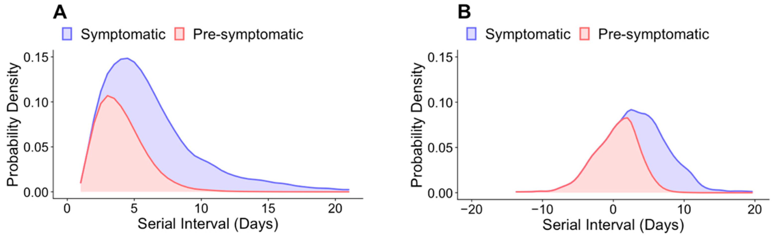 Jcm 11 03925 g003 550