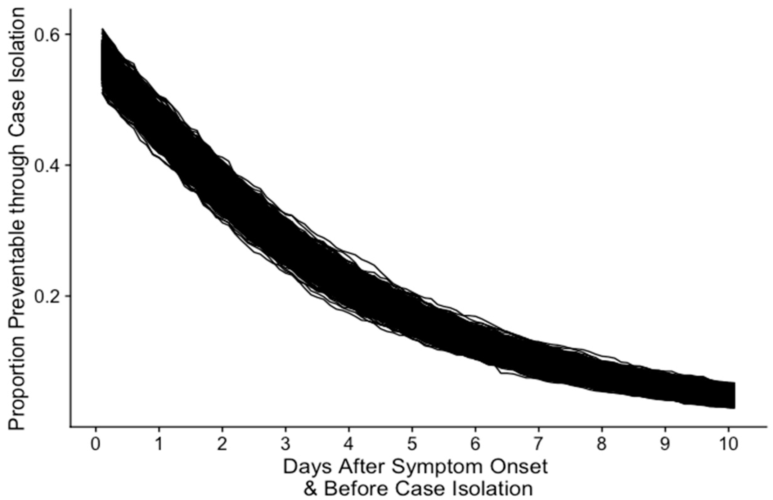 Jcm 11 03925 g004 550
