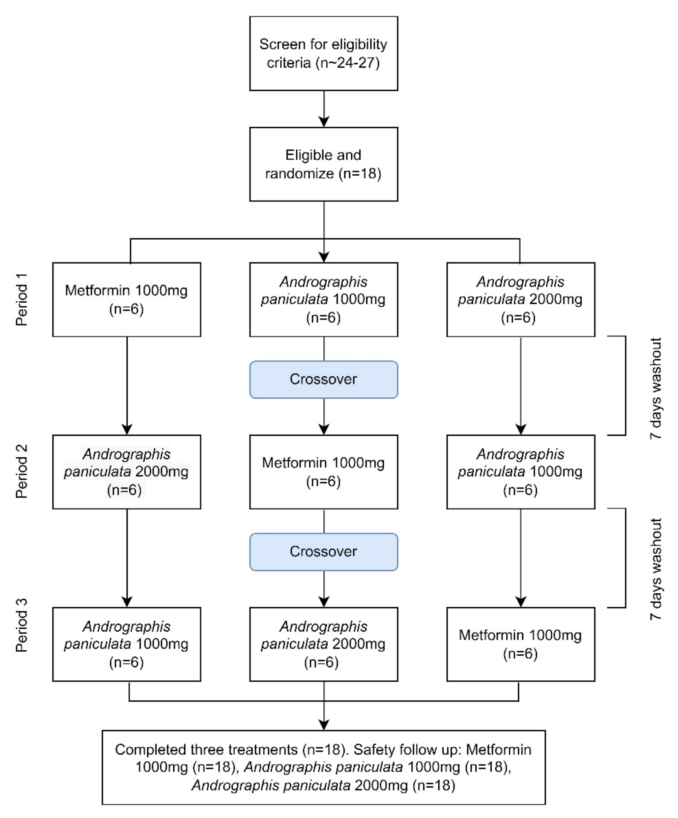 Jcm 11 03931 g001 550