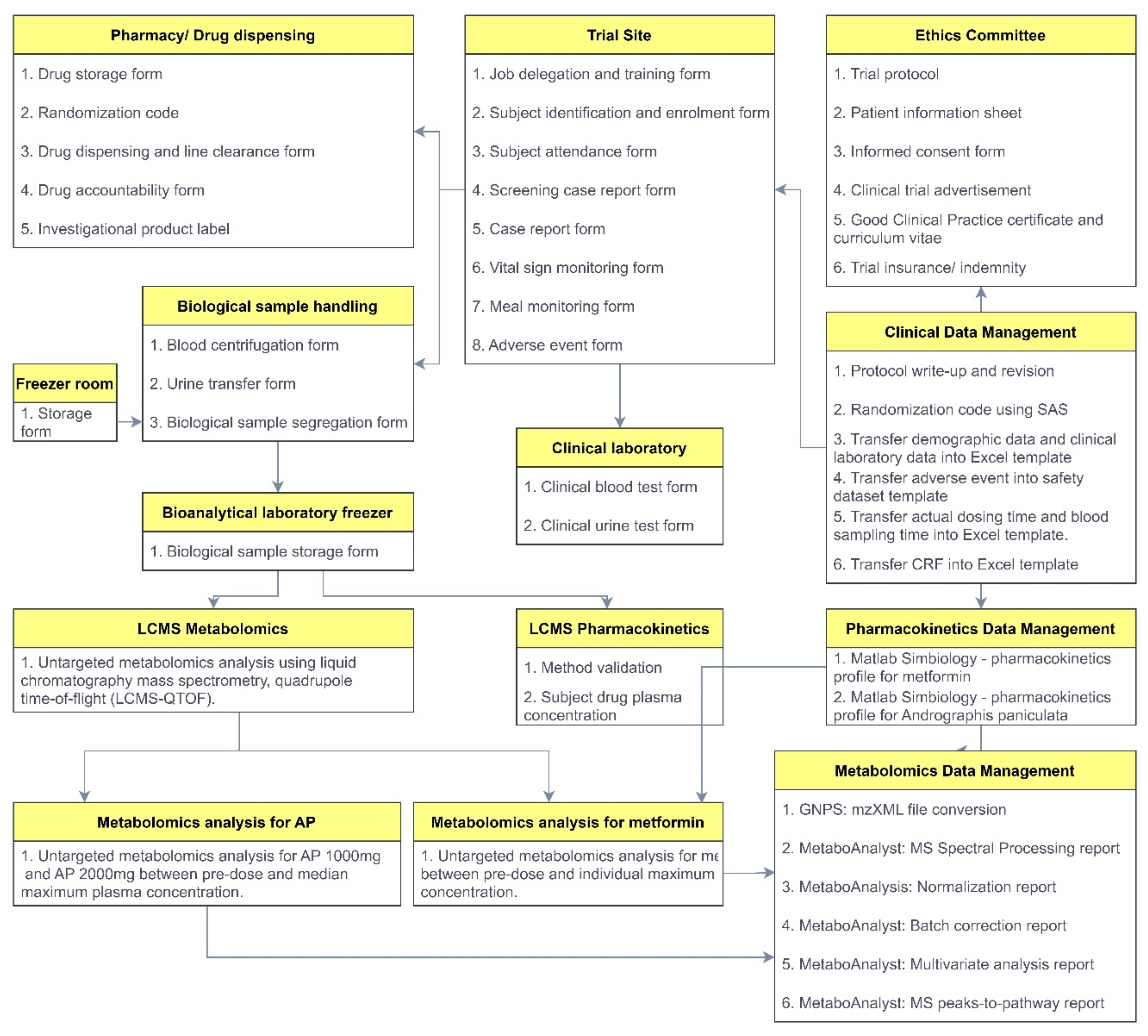 Jcm 11 03931 g004 550