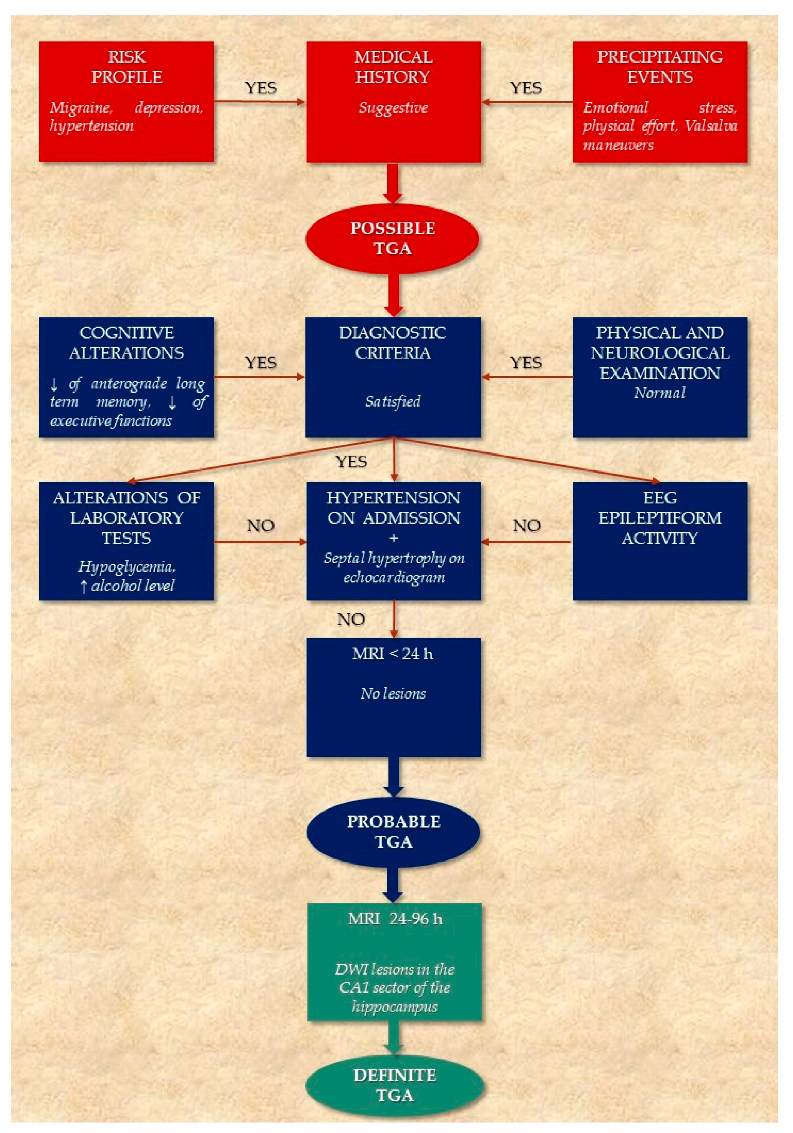 Jcm 11 03940 g003 Jcm 11 03940 g003