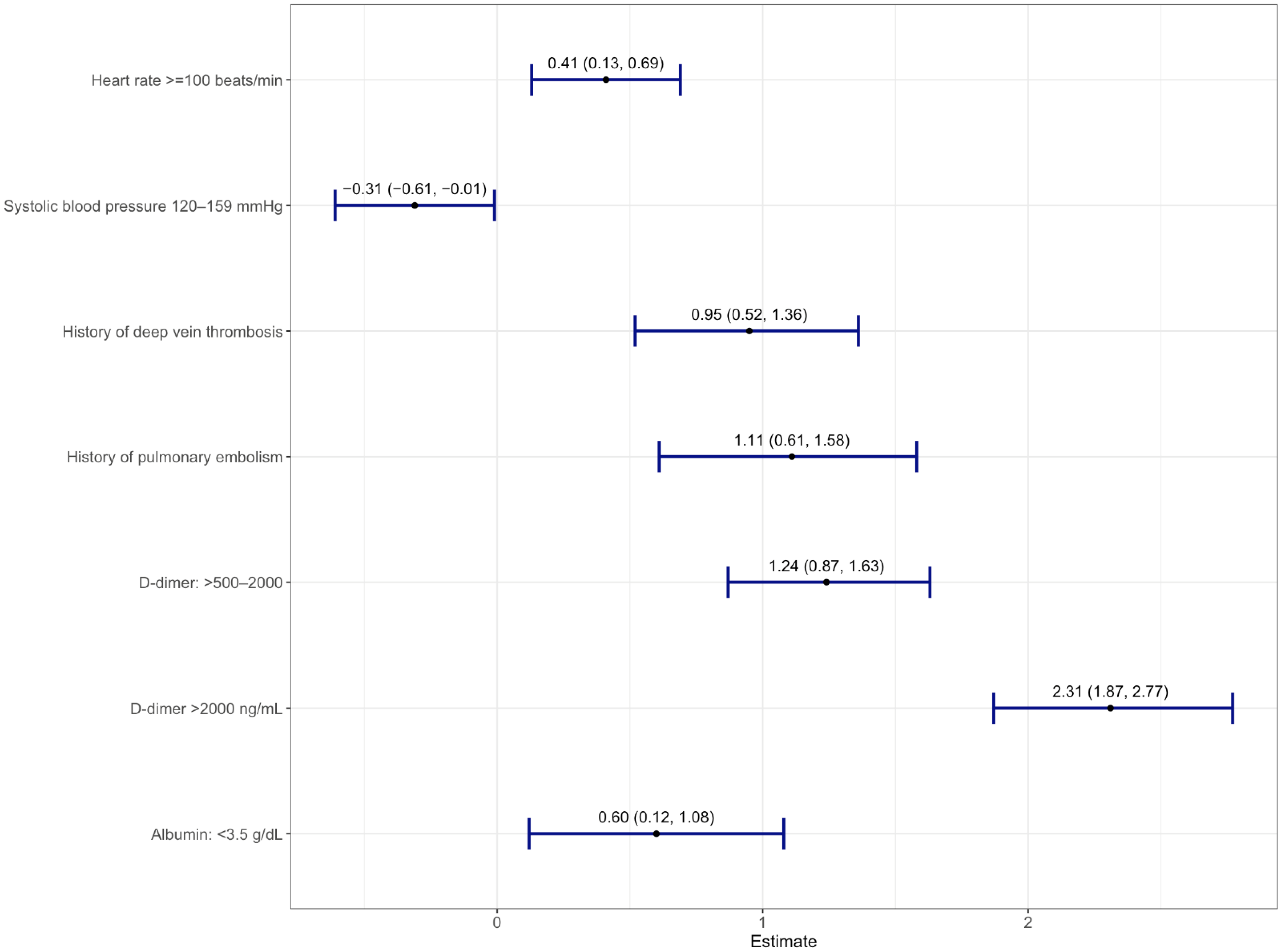 Jcm 11 03949 g002 550