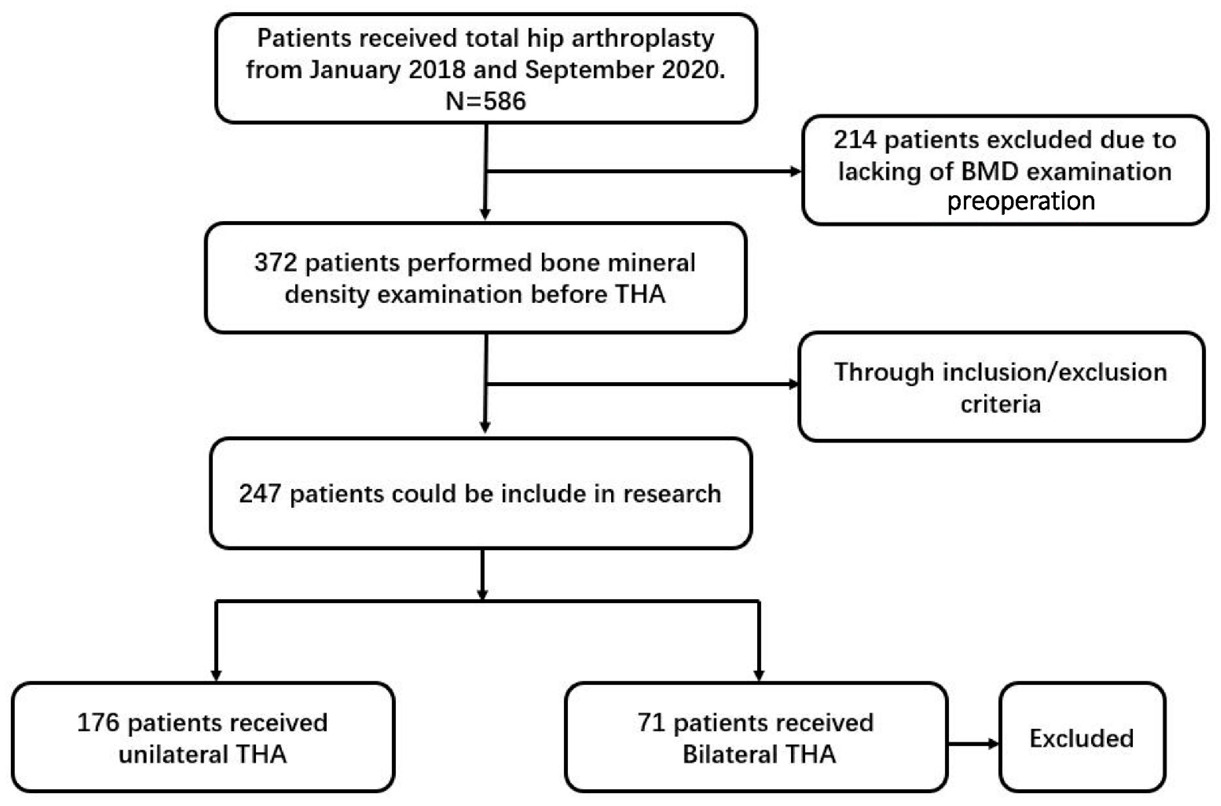 Jcm 11 03951 g001 550