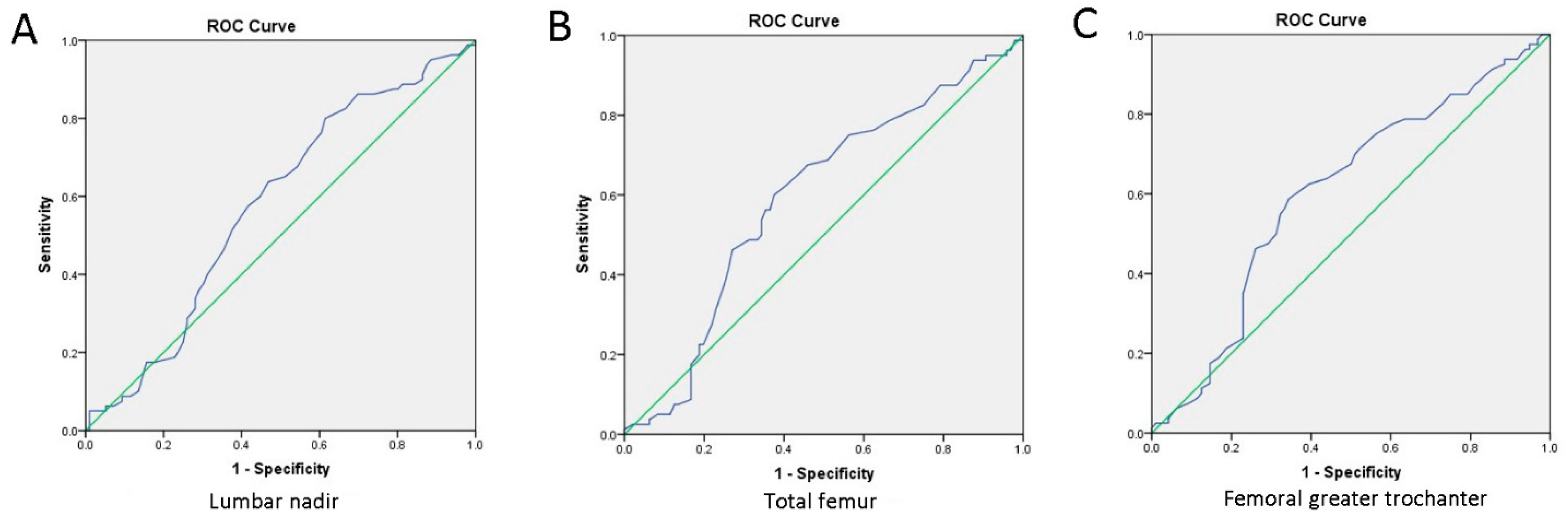 Jcm 11 03951 g004 550