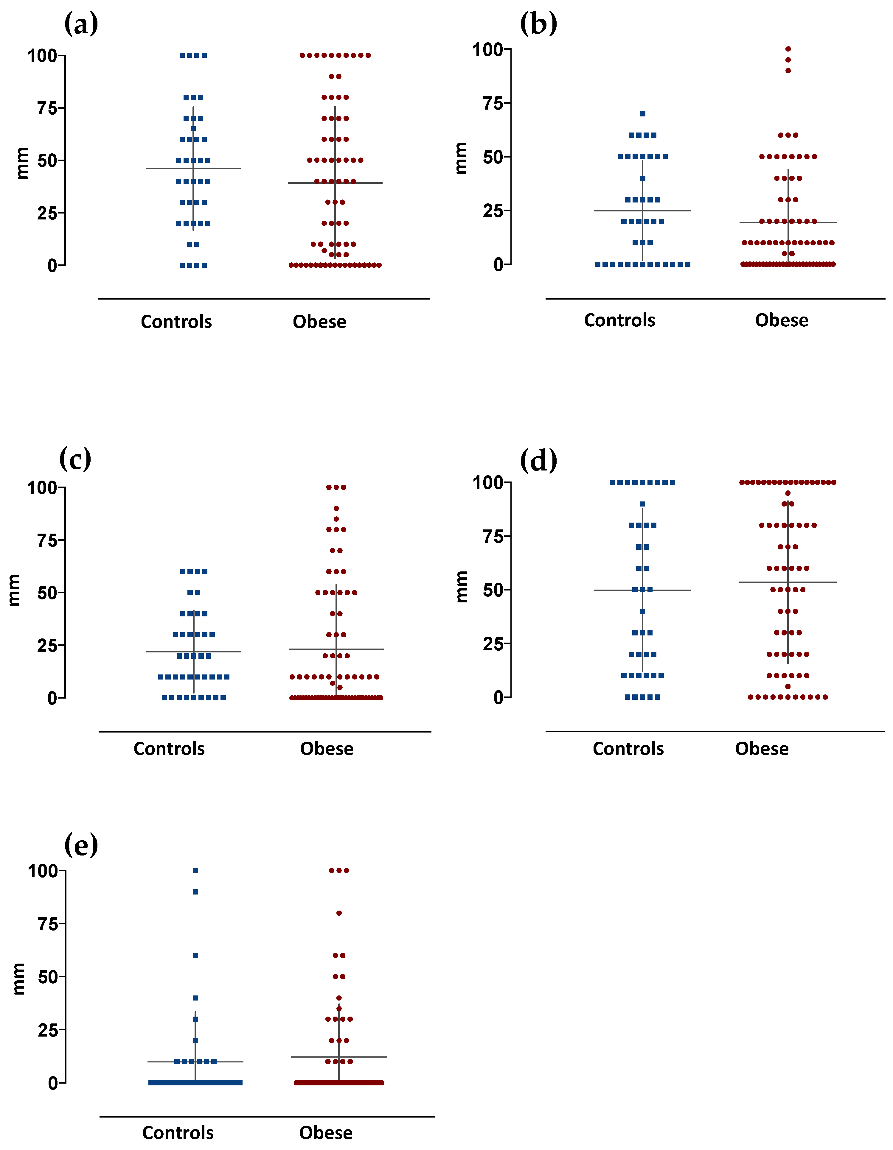Jcm 11 03957 g002 550